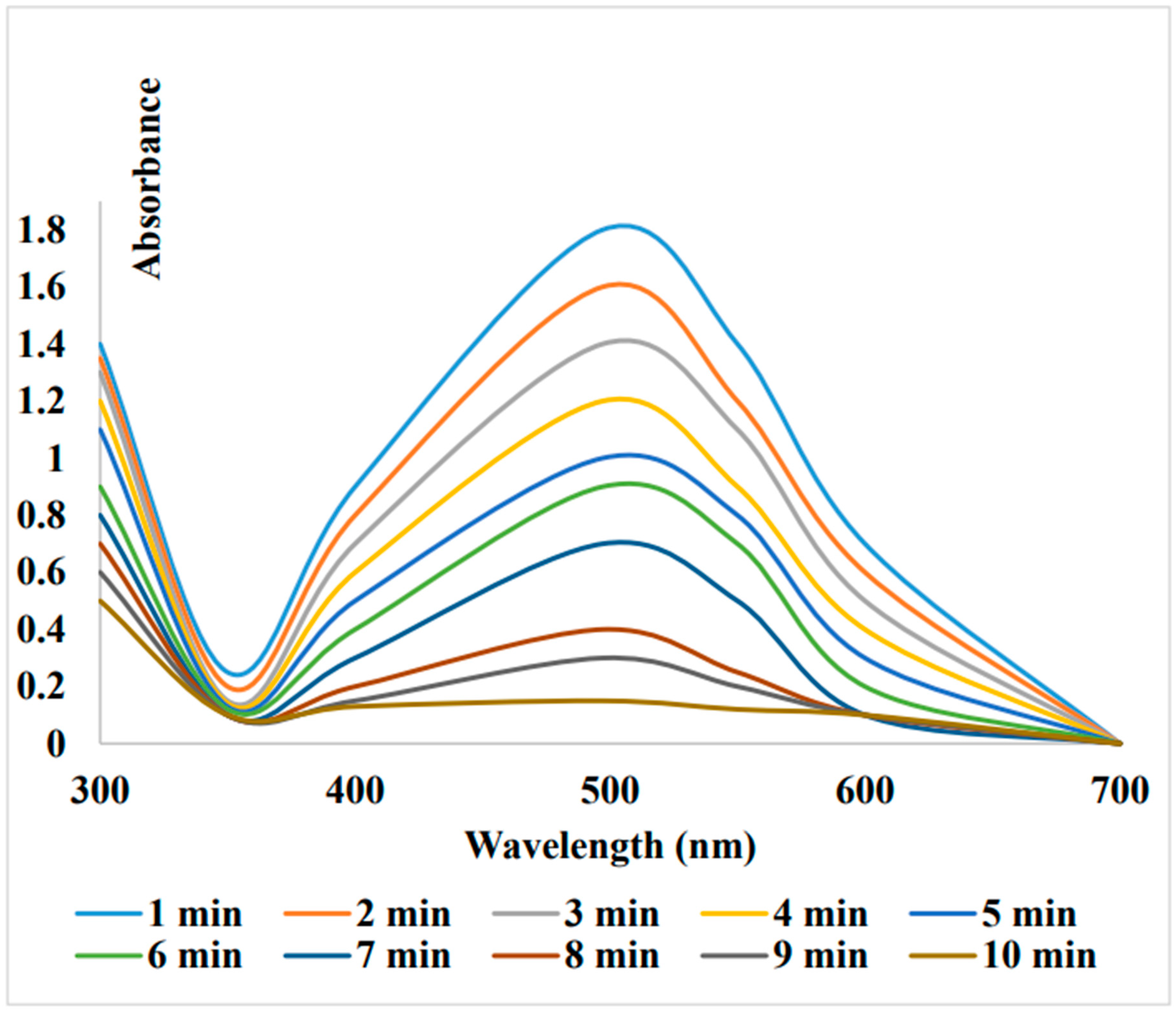 Preprints 99484 g016