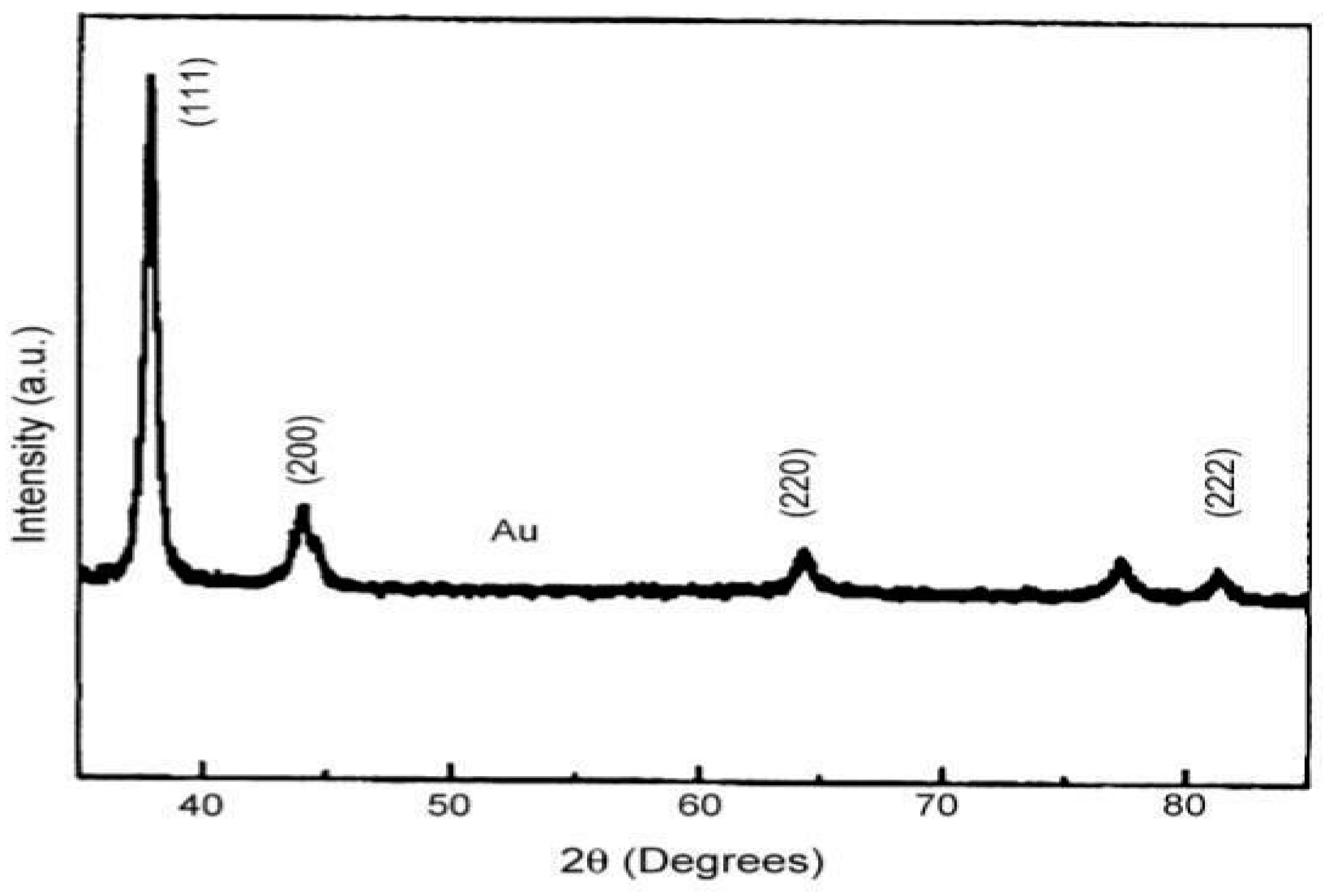 Preprints 99484 g021