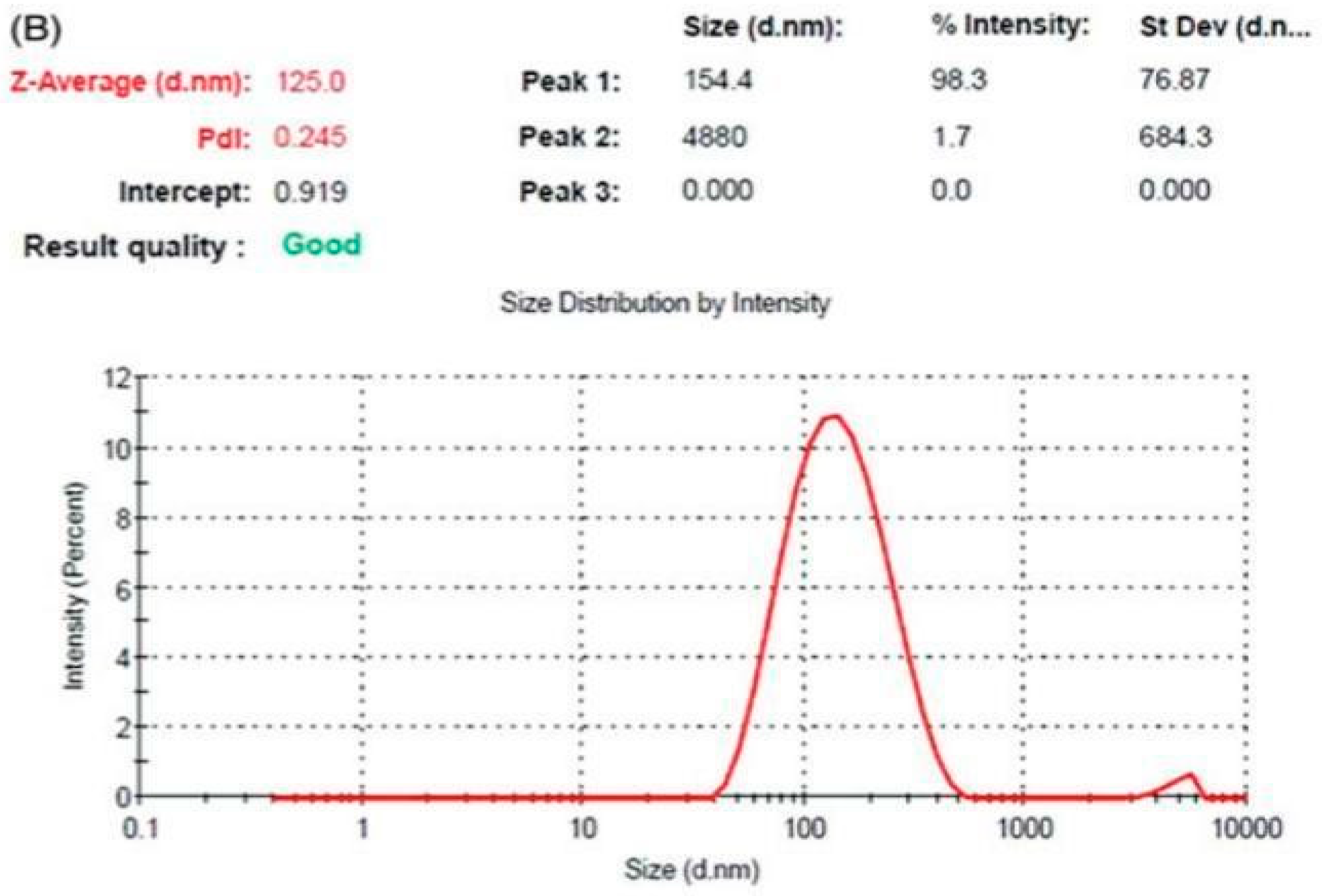 Preprints 99484 g023