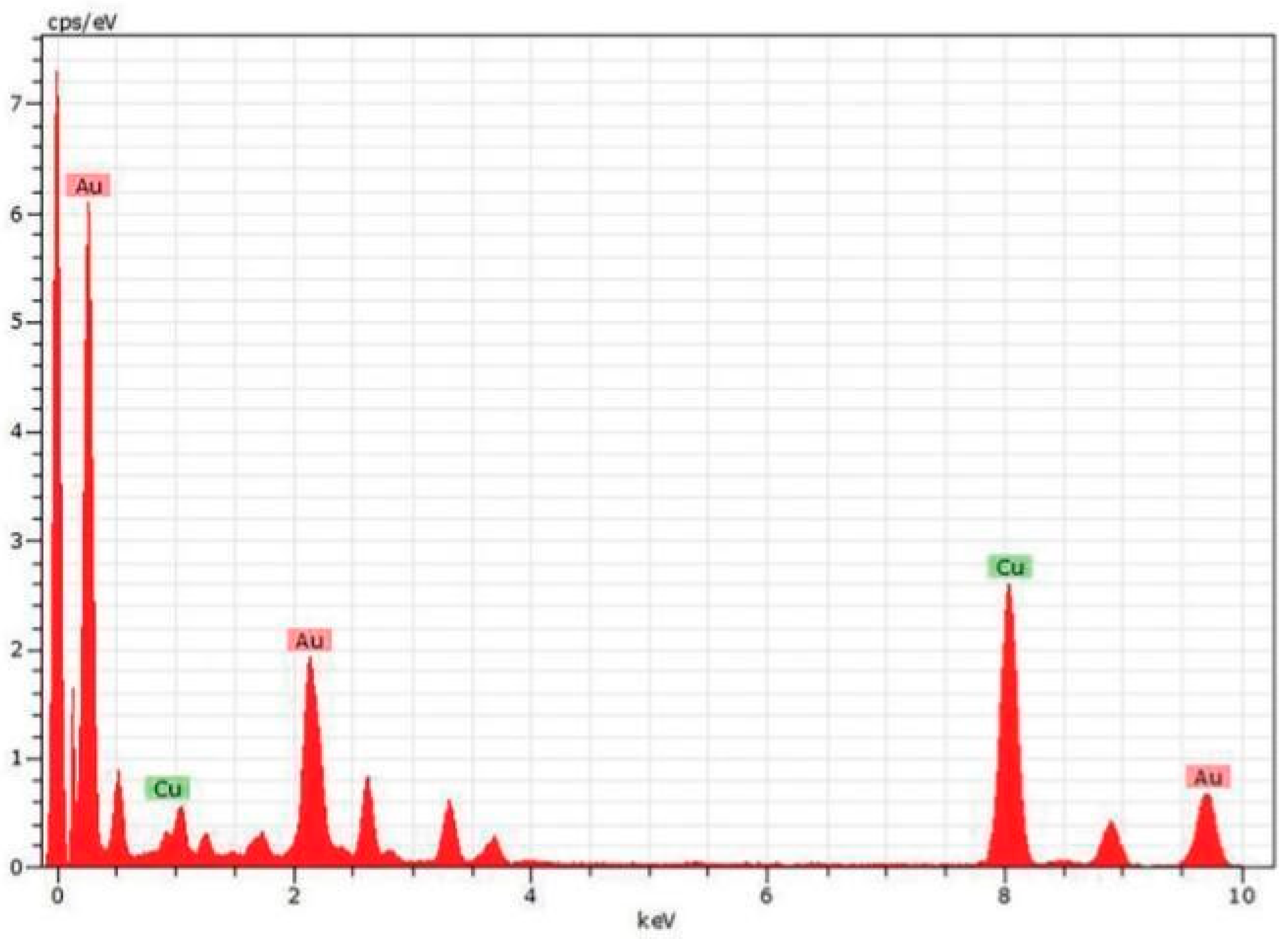 Preprints 99484 g024