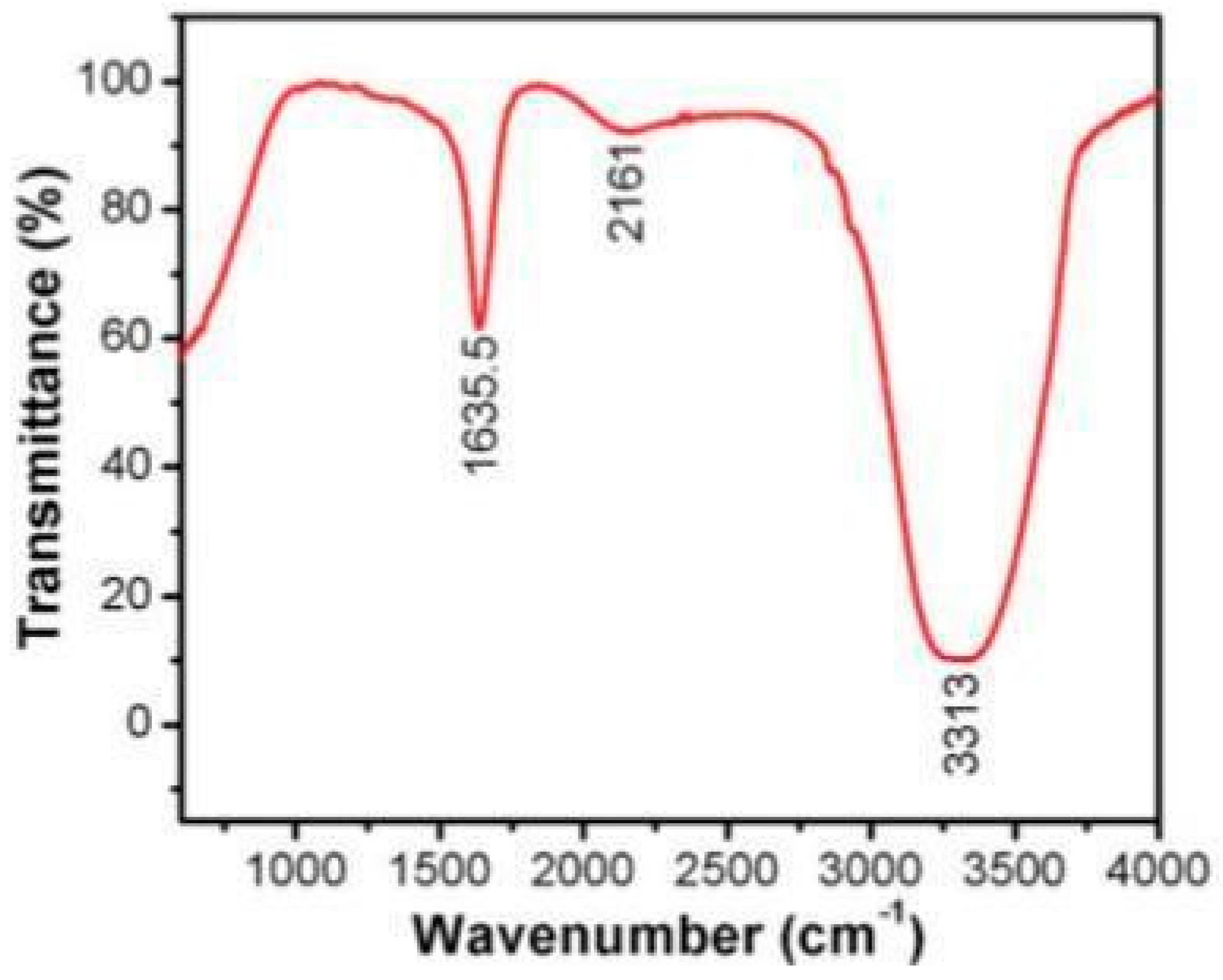 Preprints 99484 g025