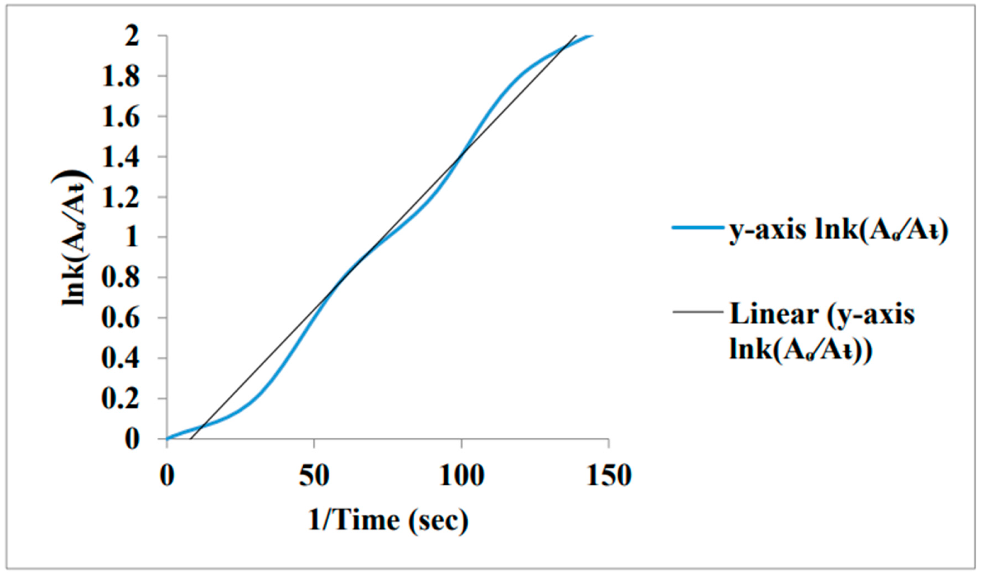 Preprints 99484 g026