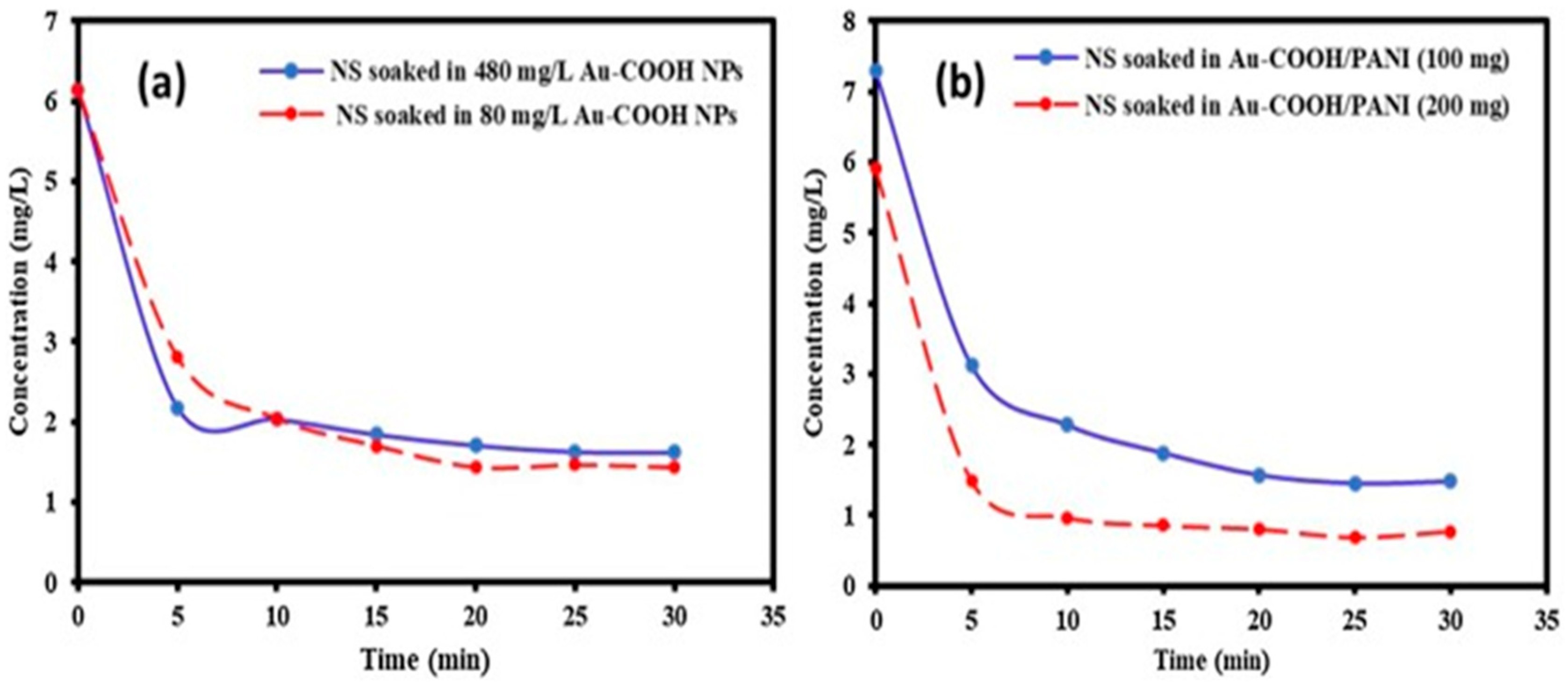 Preprints 99484 g027