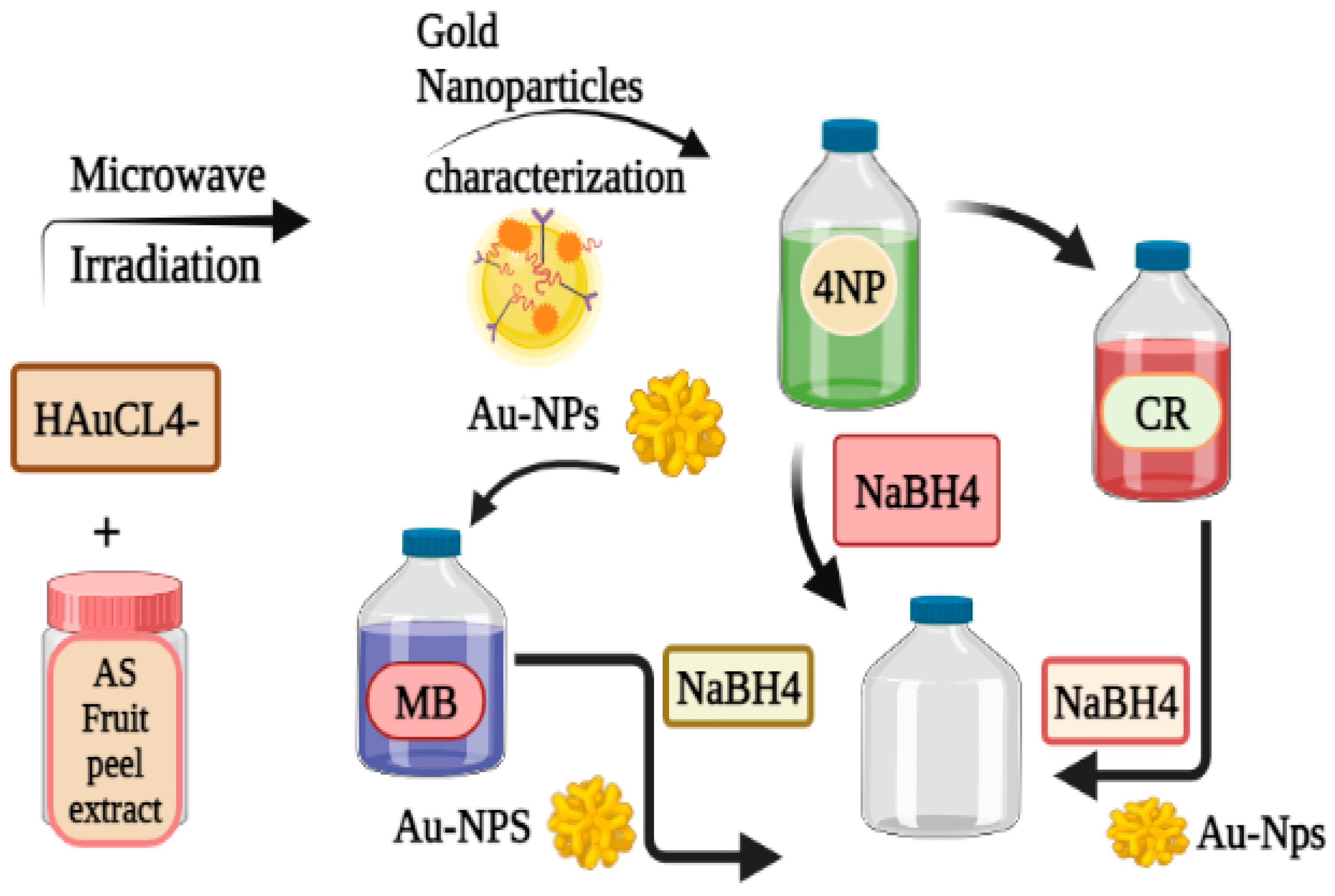 Preprints 99484 g033