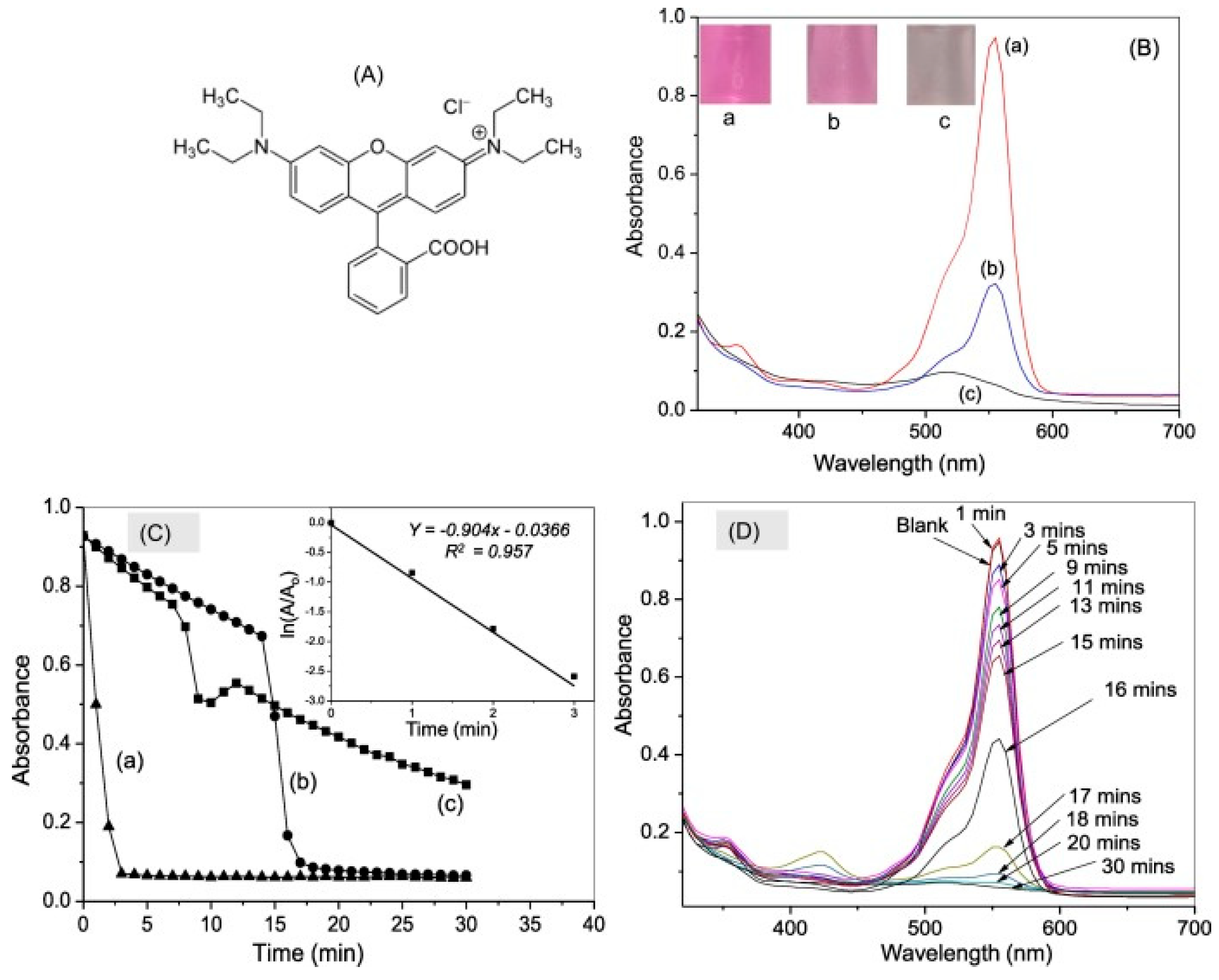 Preprints 99484 g036