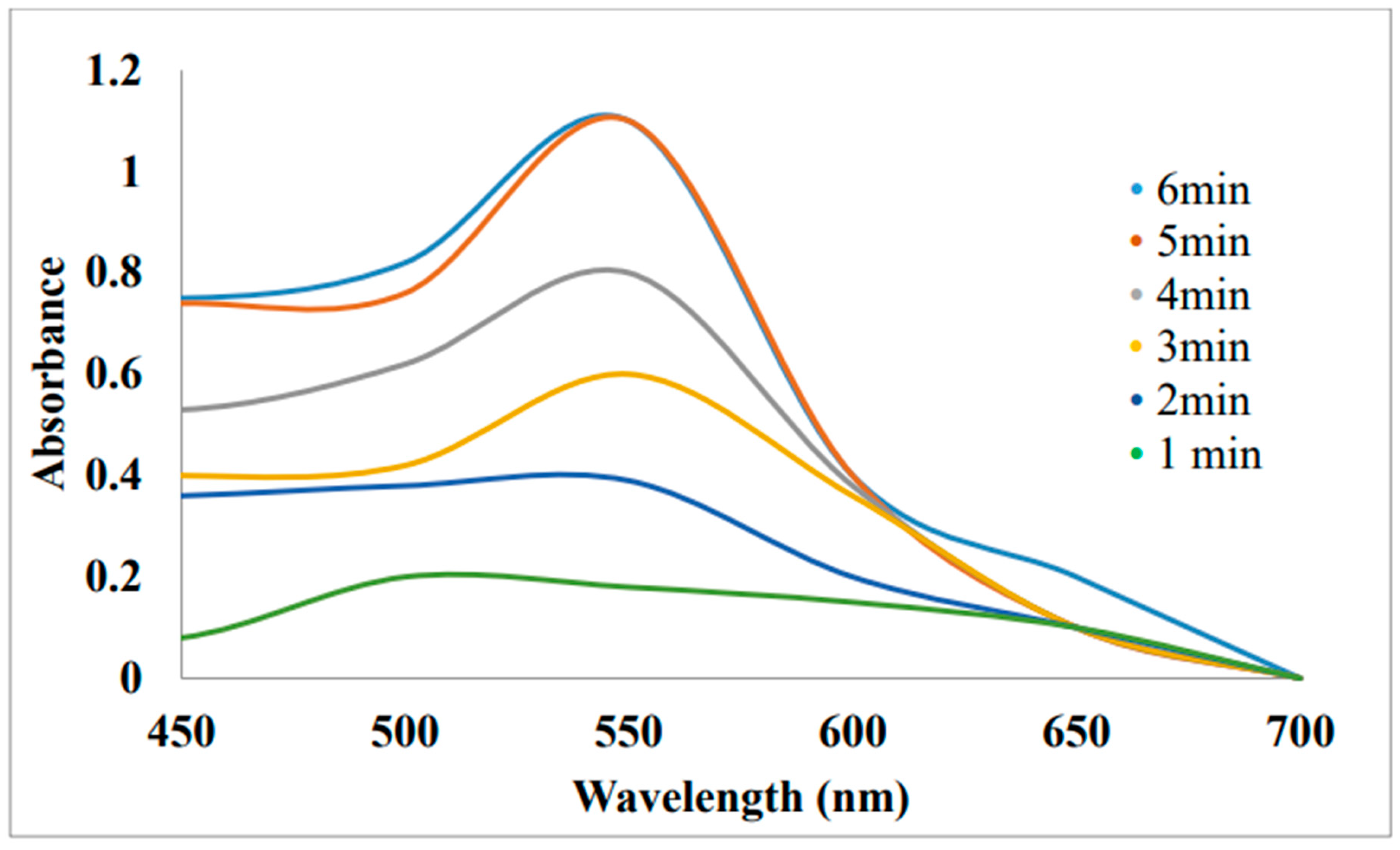 Preprints 99484 g039