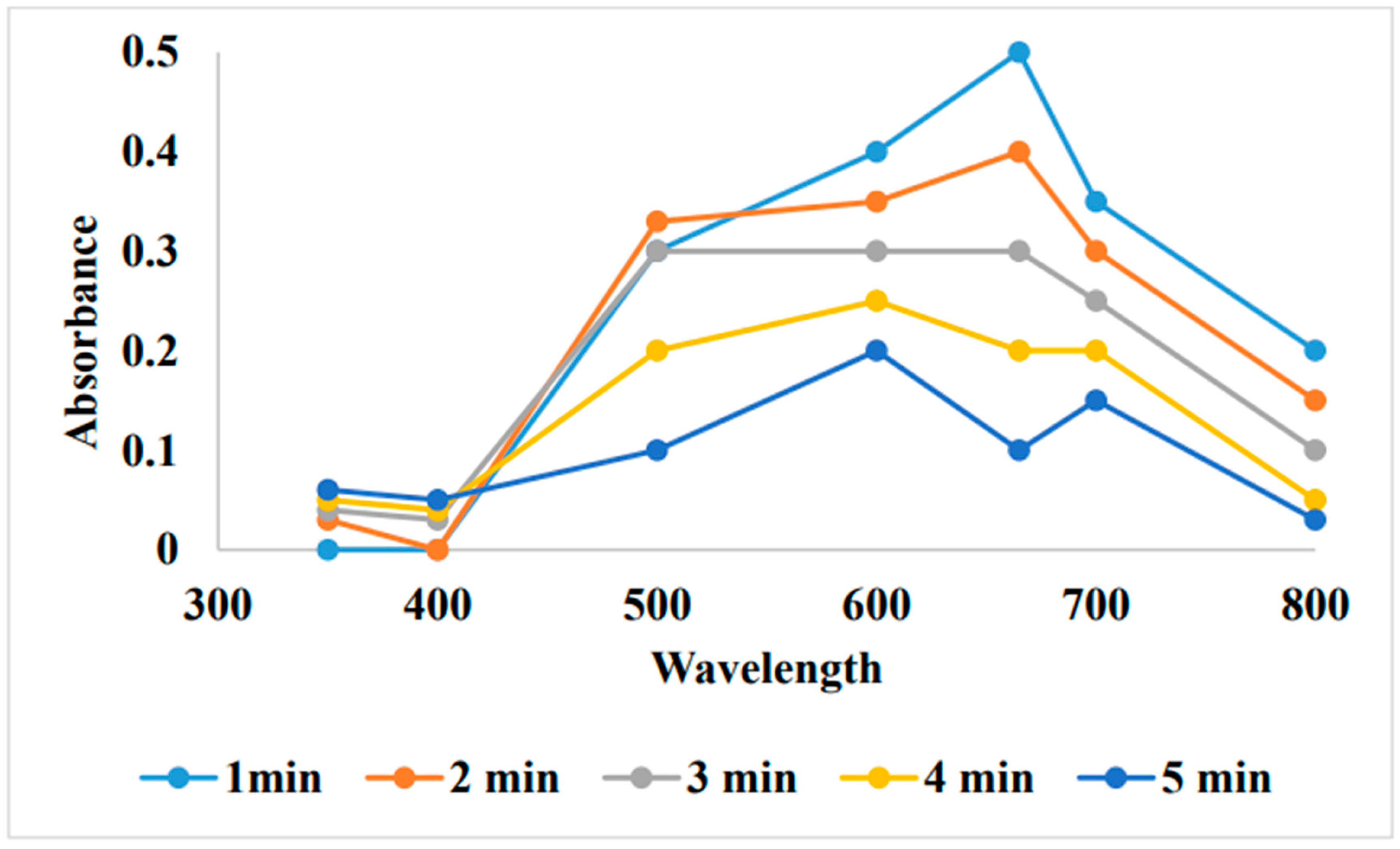 Preprints 99484 g040