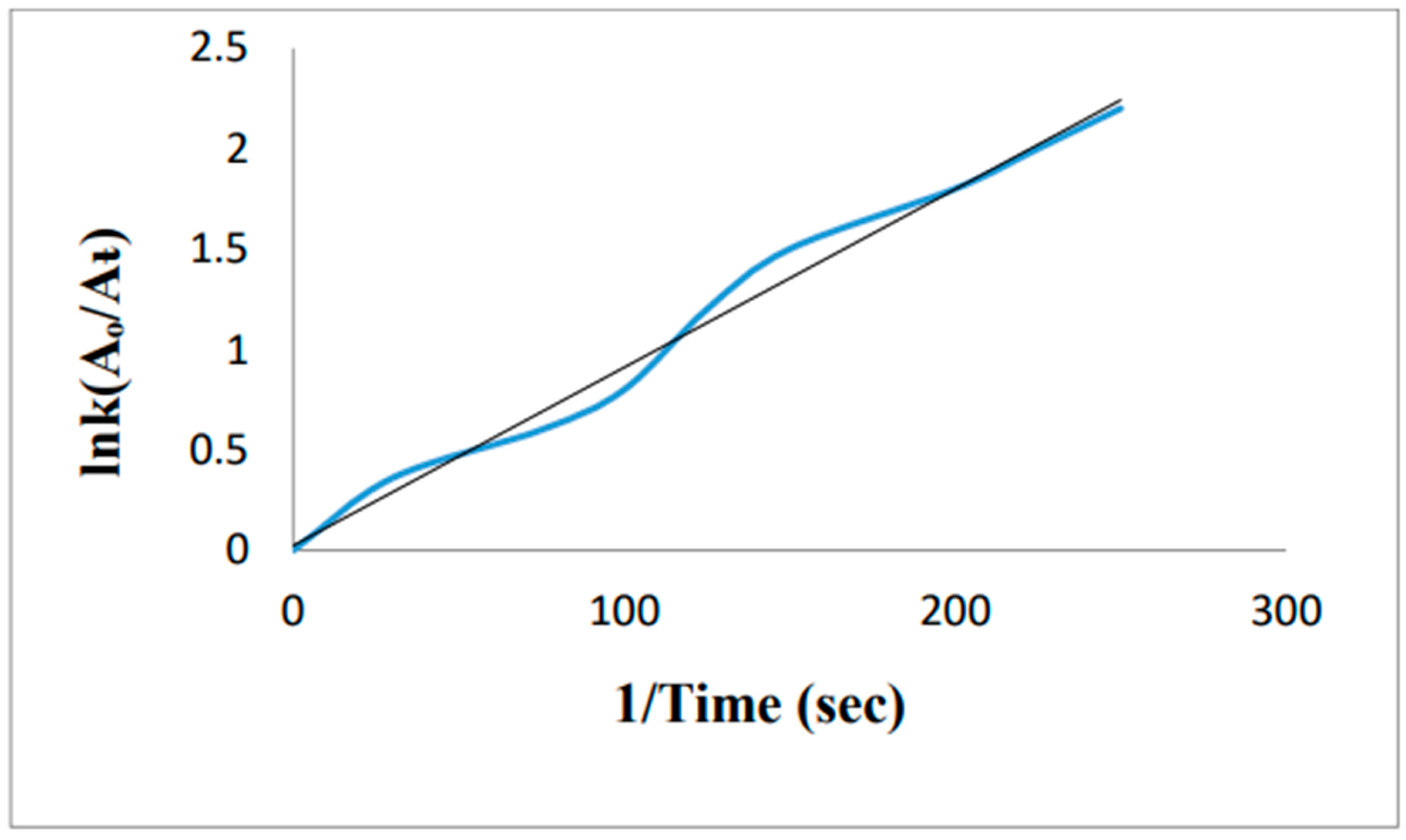 Preprints 99484 g041