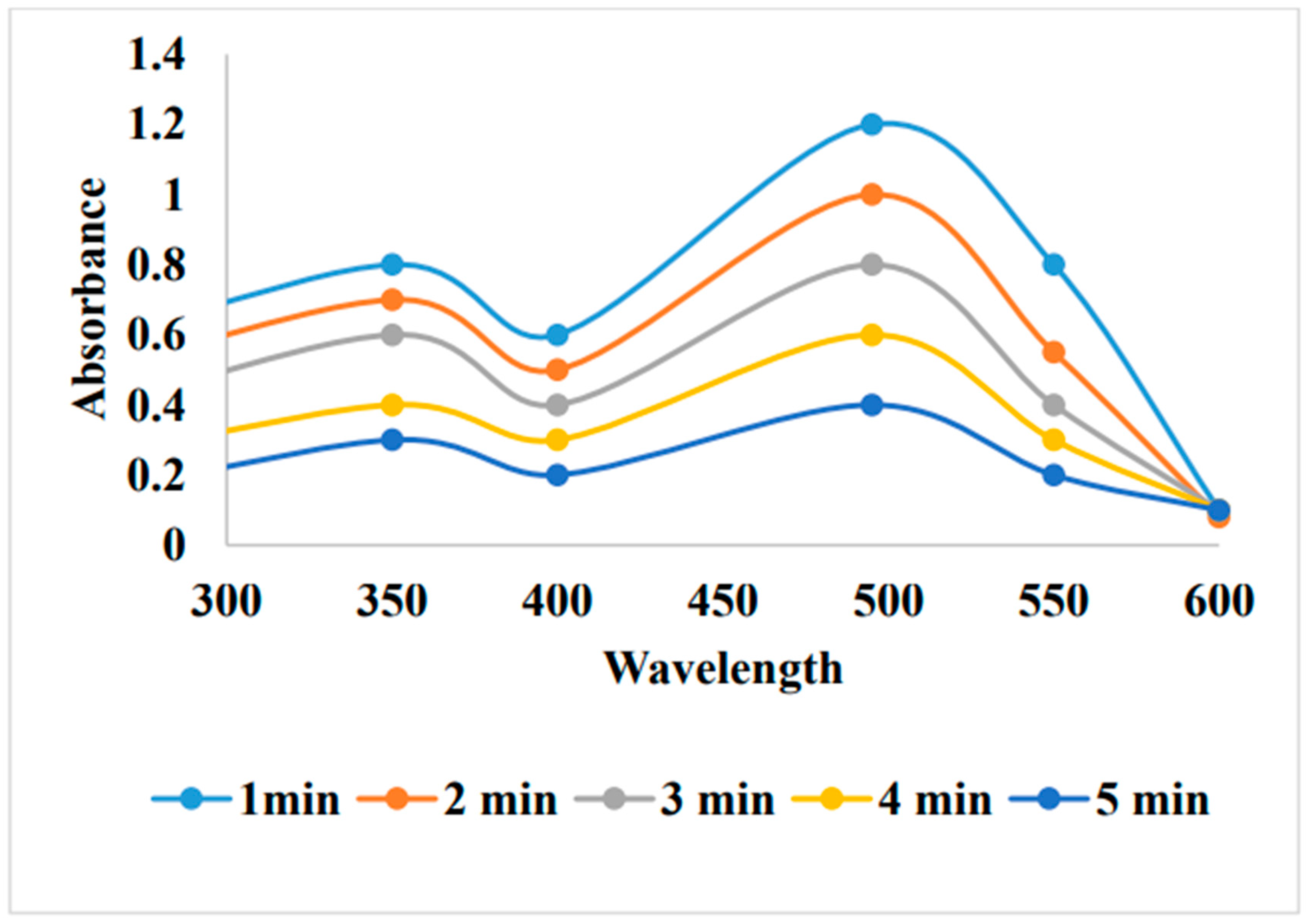 Preprints 99484 g042