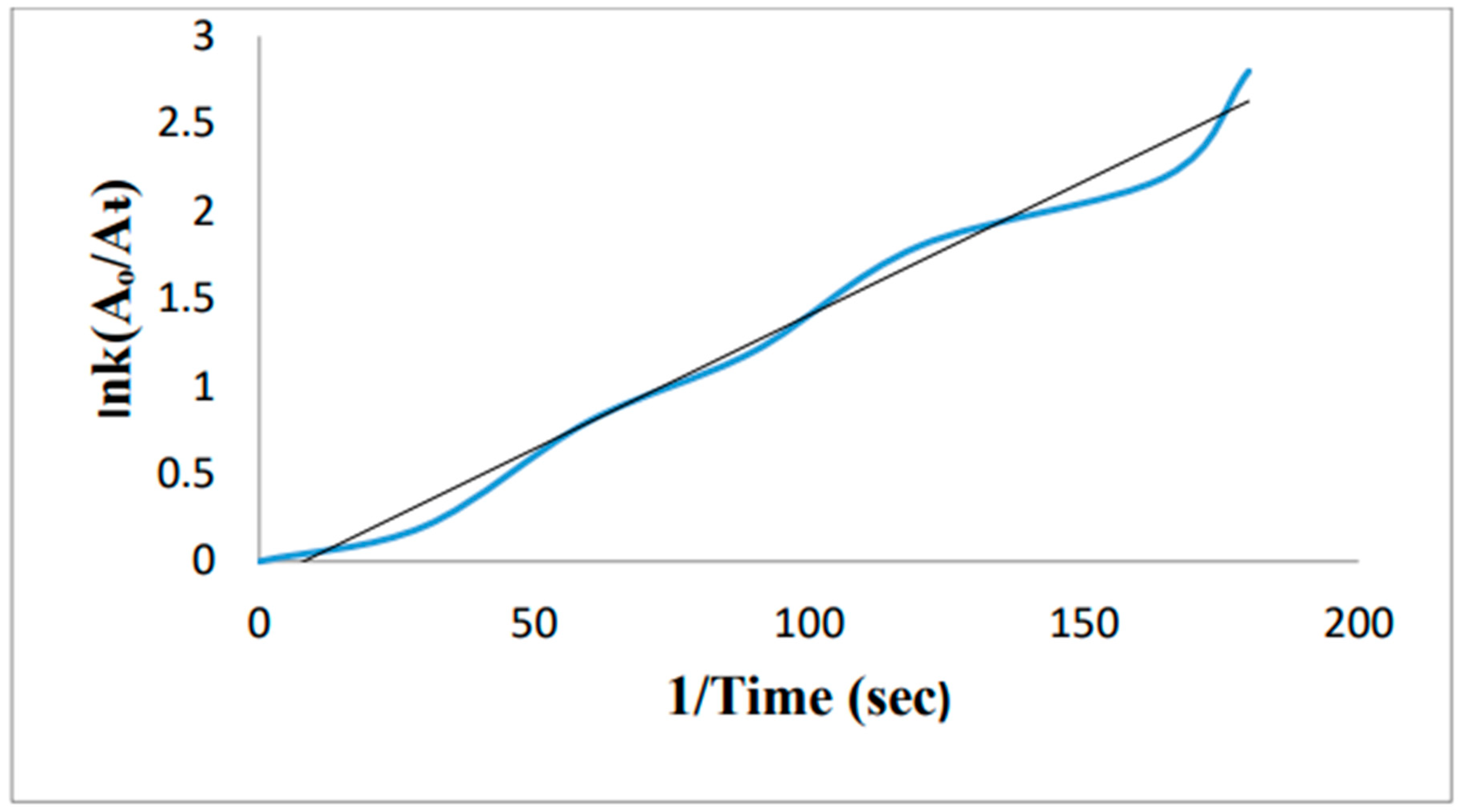 Preprints 99484 g043