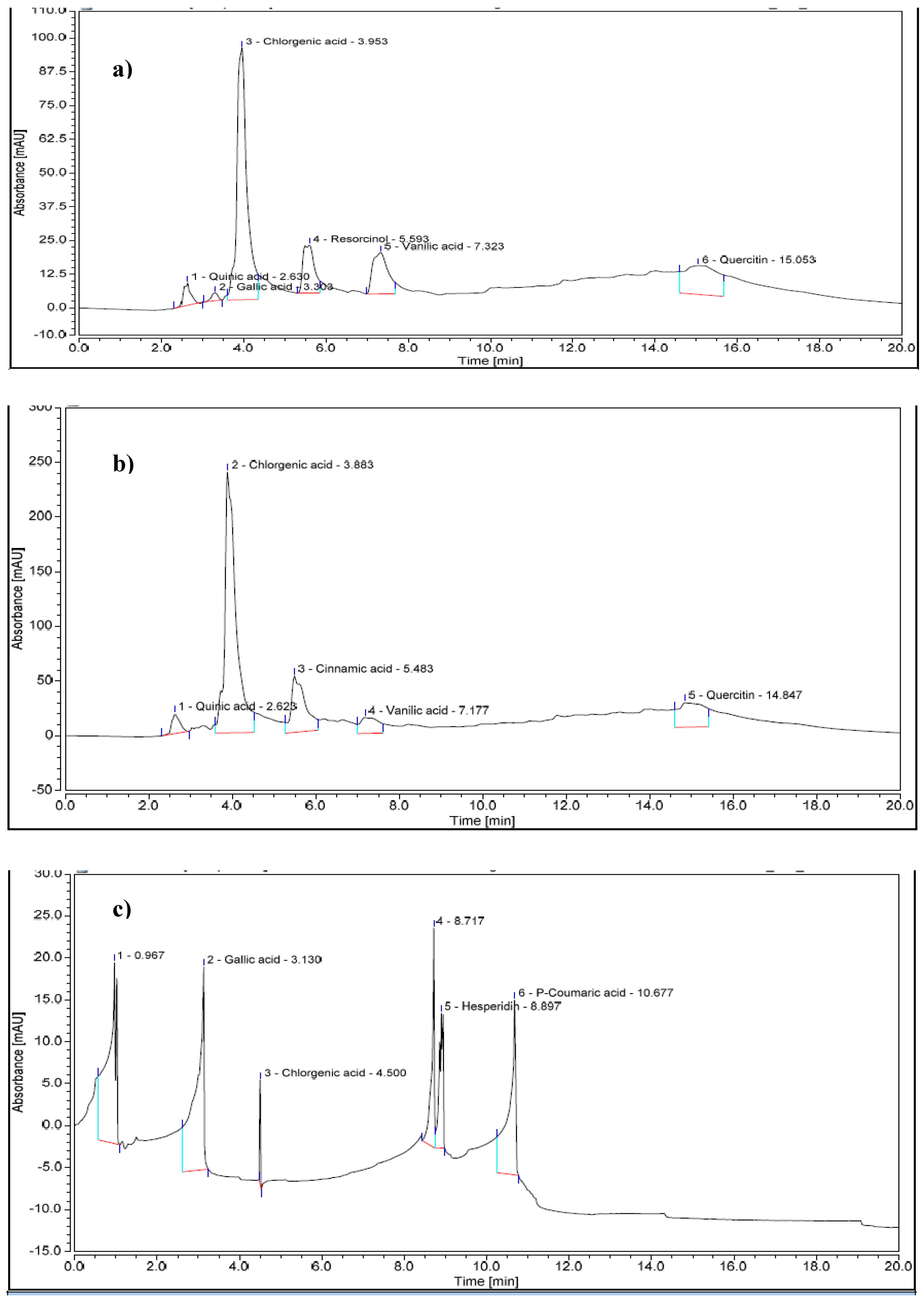 Preprints 71470 g002