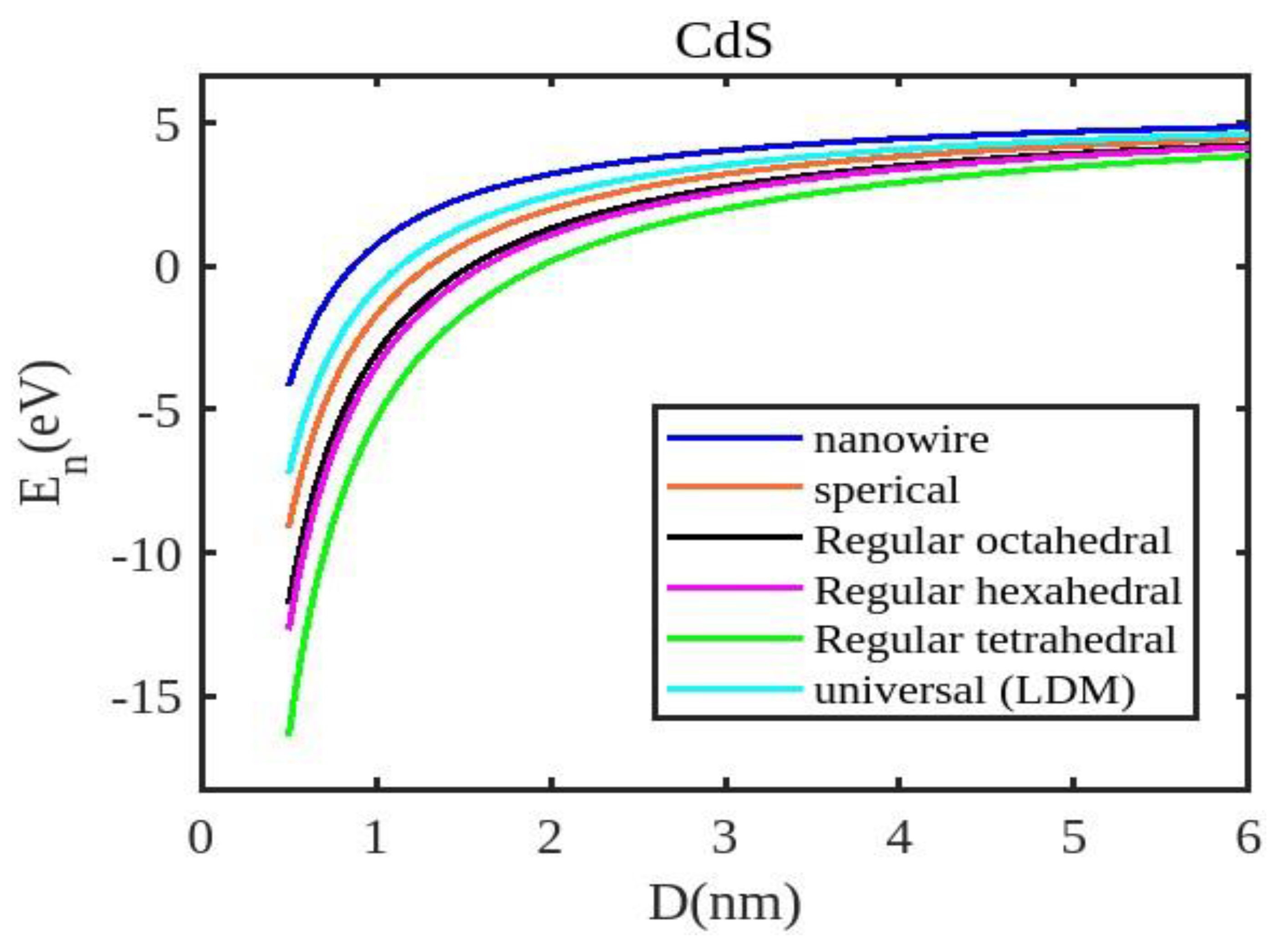 Preprints 116095 g001