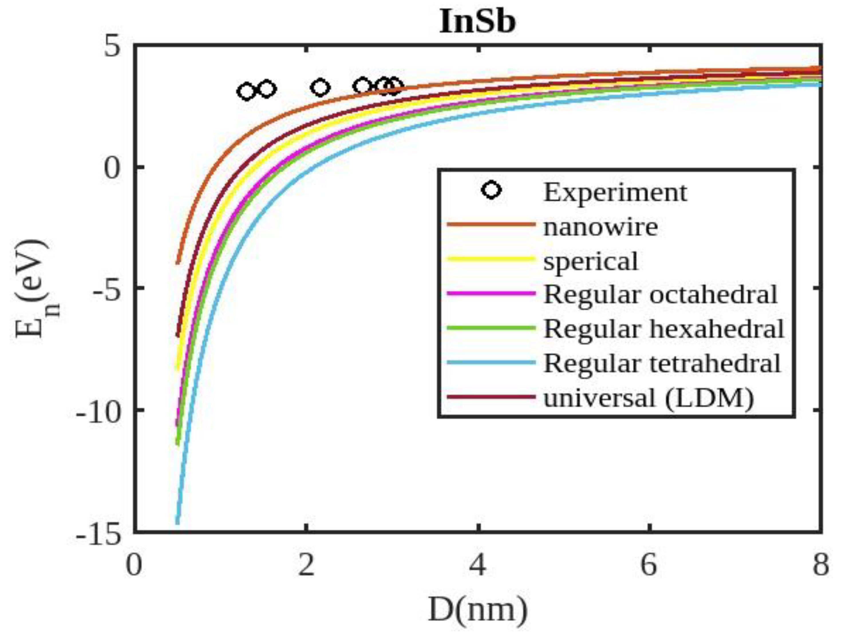 Preprints 116095 g002