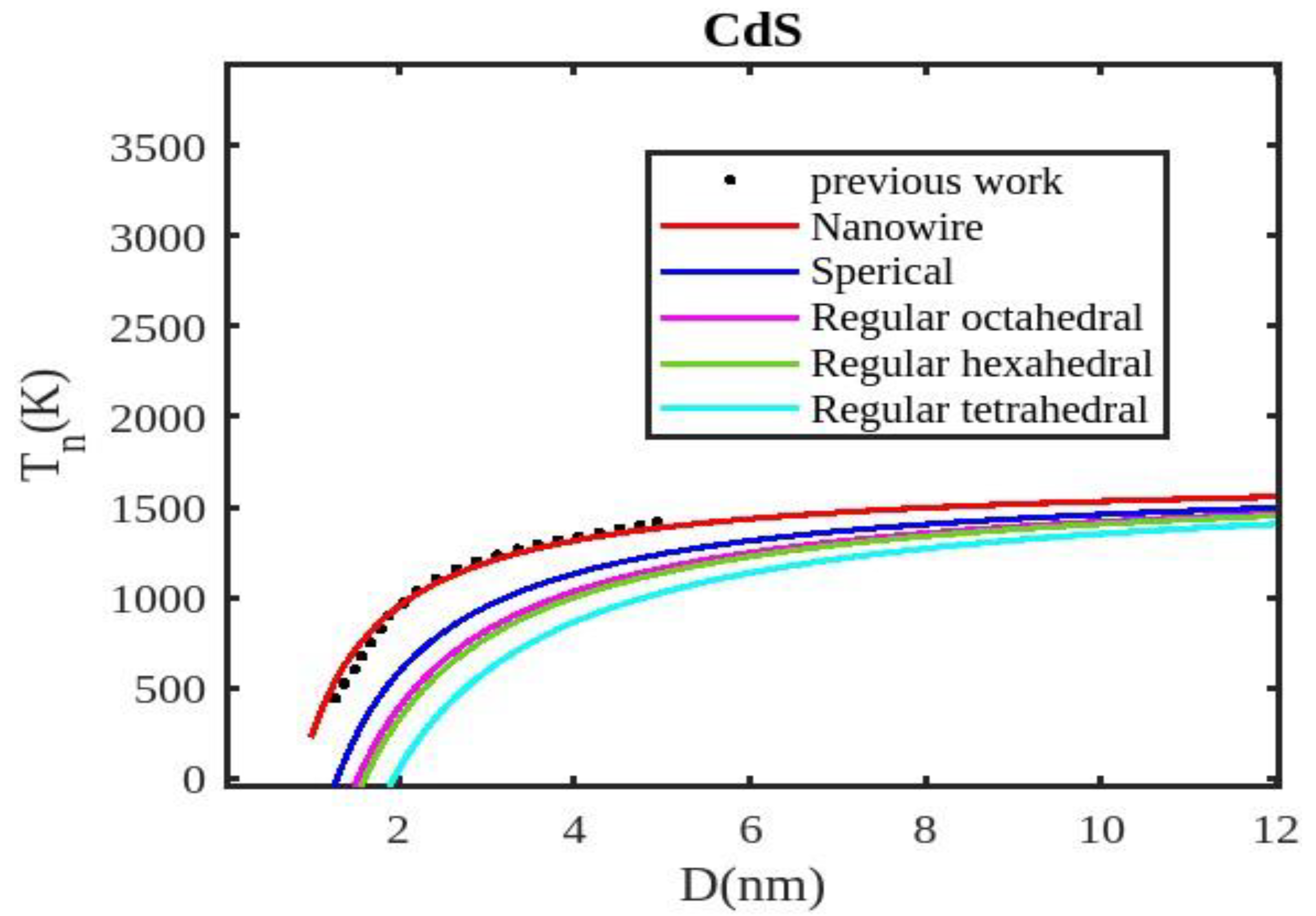 Preprints 116095 g006