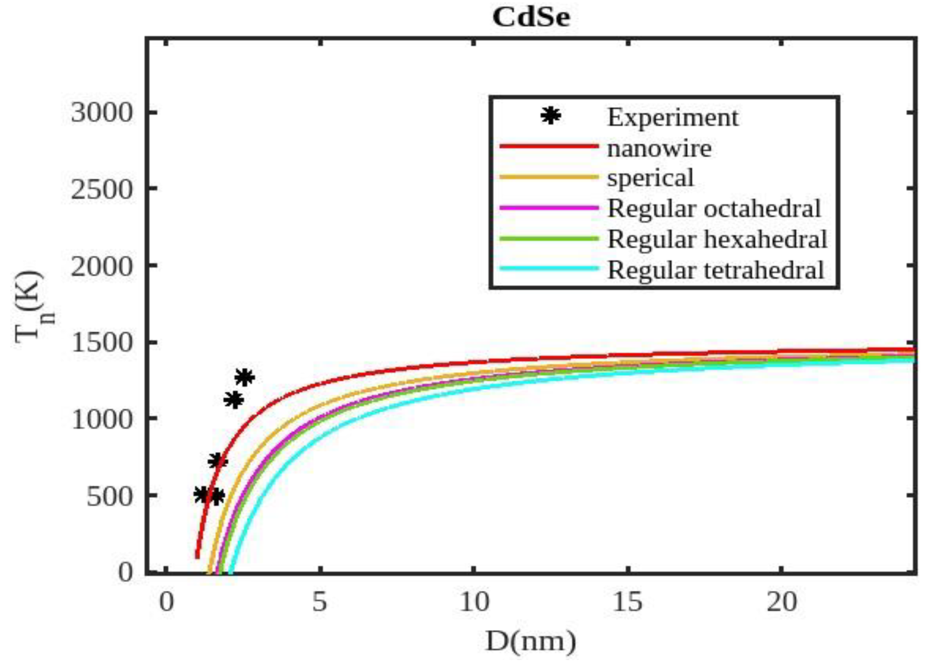 Preprints 116095 g007