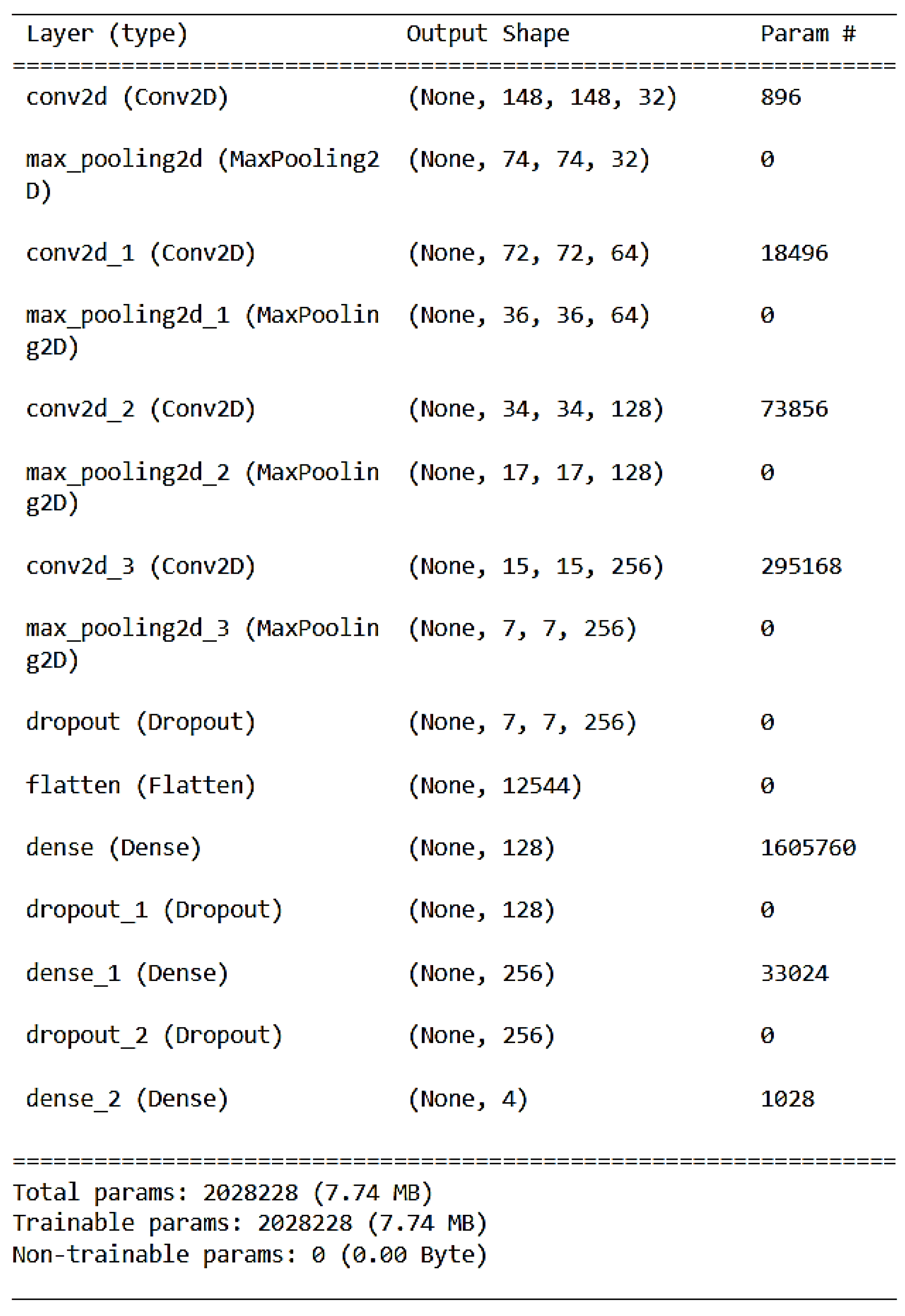 Preprints 121242 g001