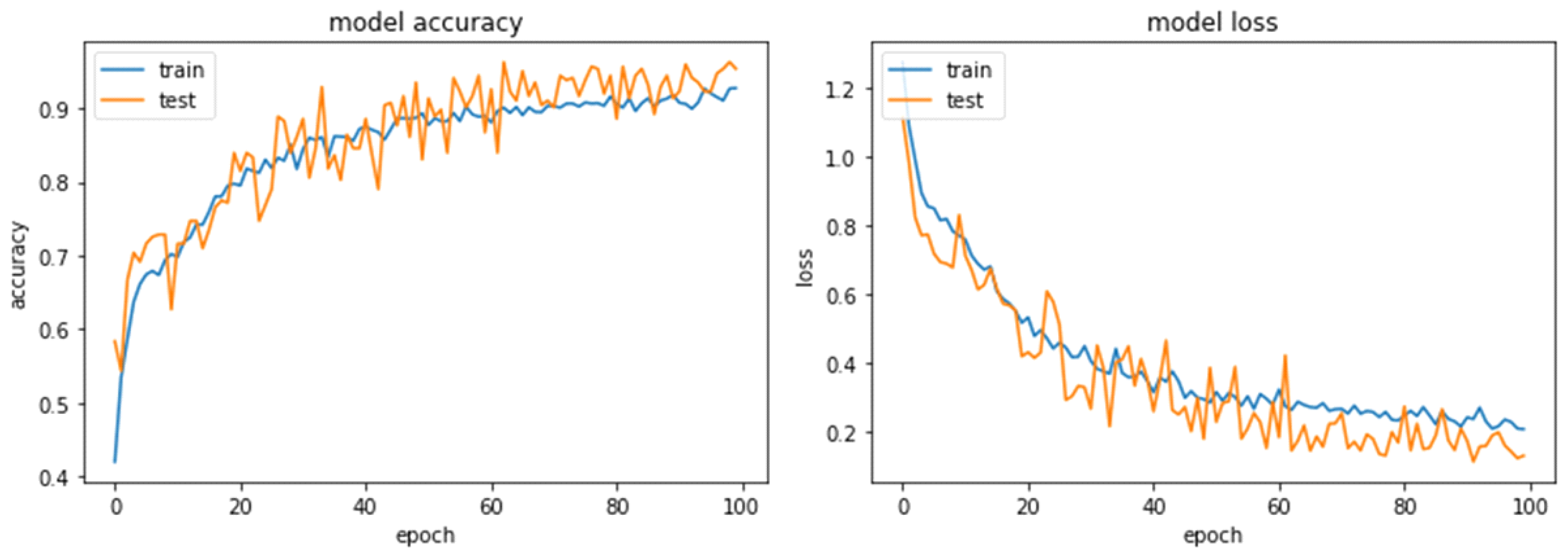 Preprints 121242 g006