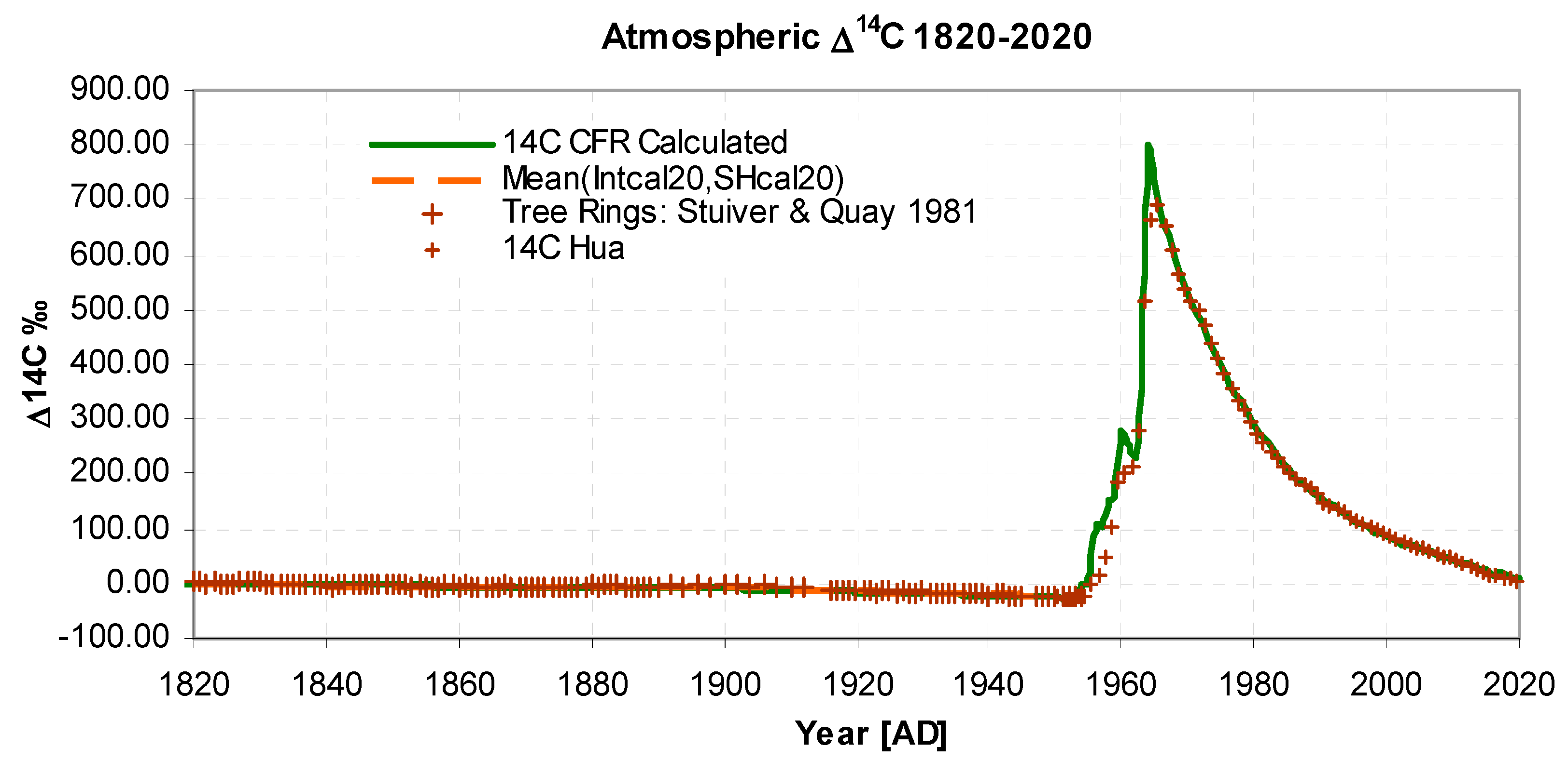 Preprints 67499 g002