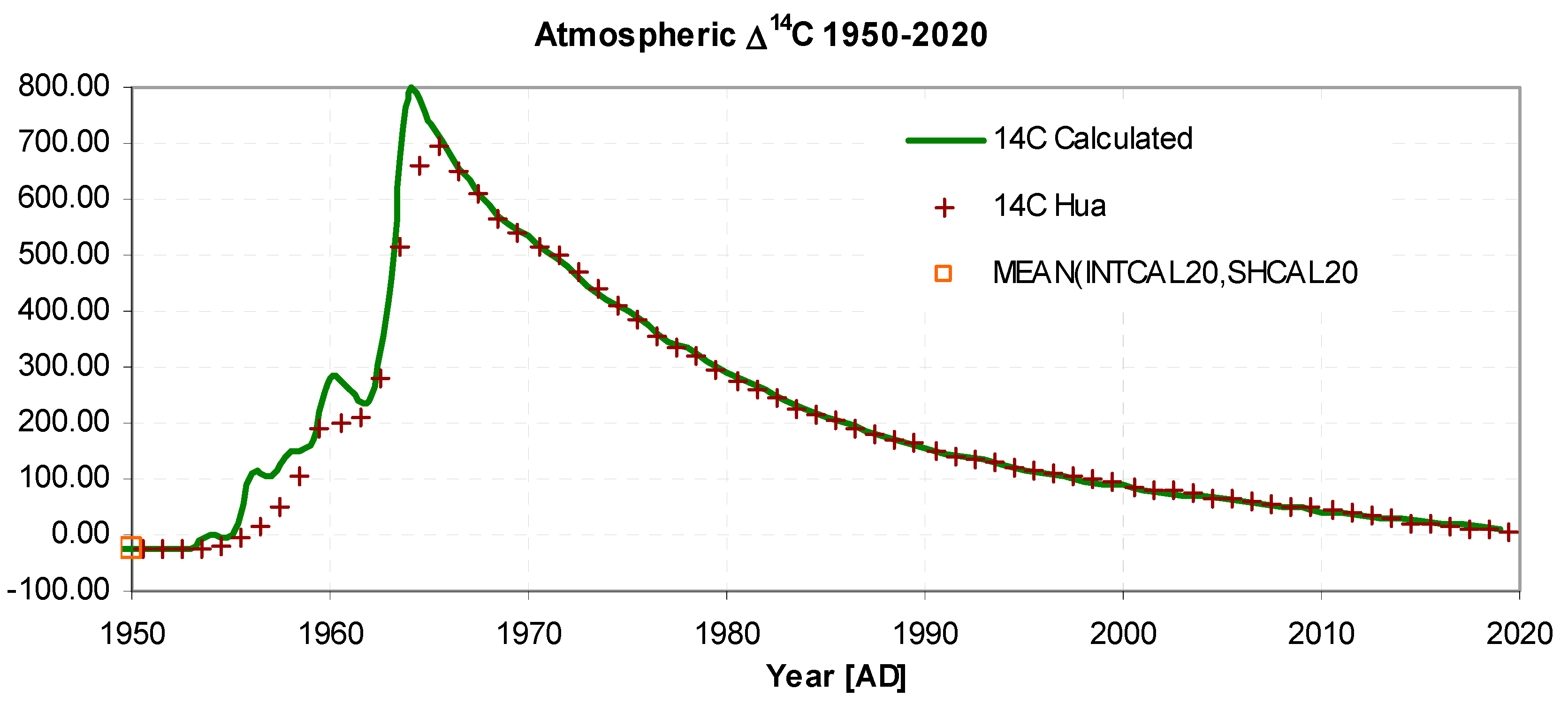 Preprints 67499 g003