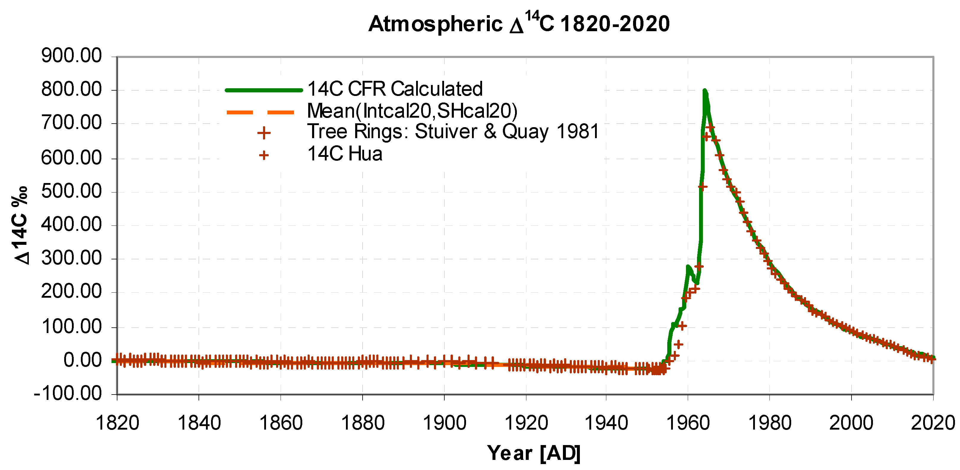 Preprints 67499 g004