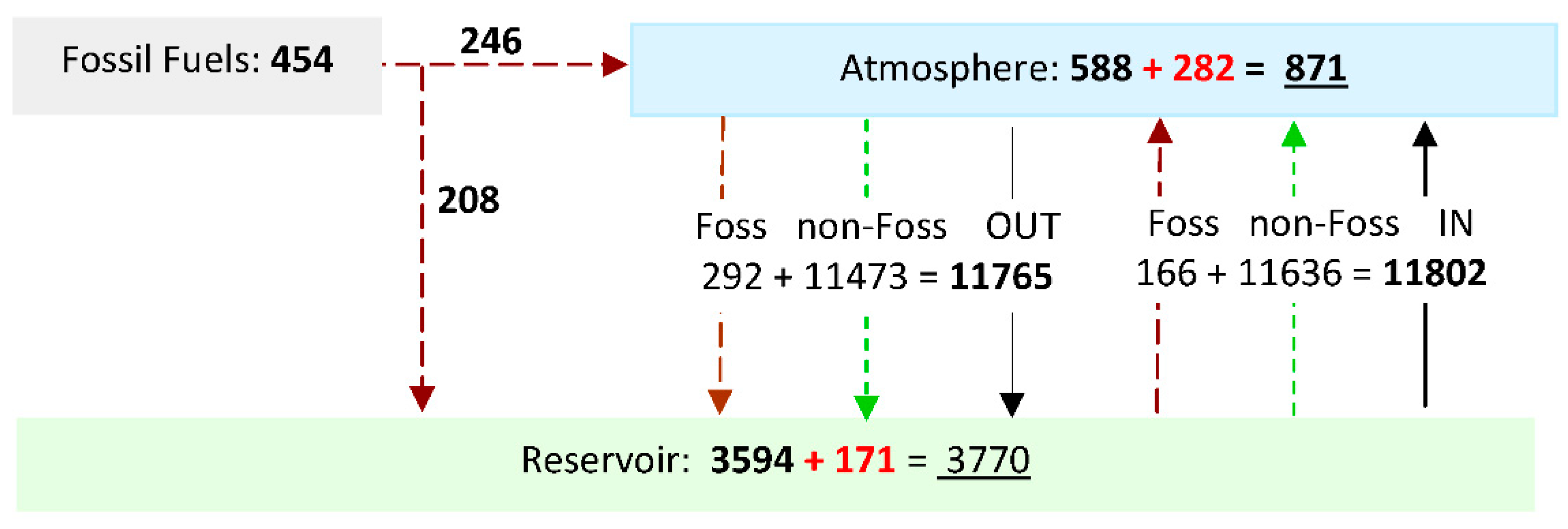 Preprints 67499 g006