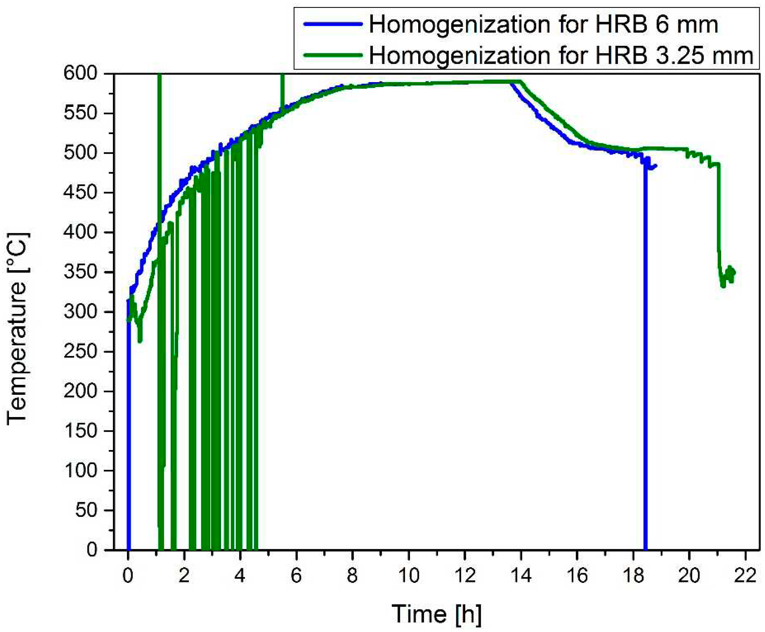 Preprints 77096 g001