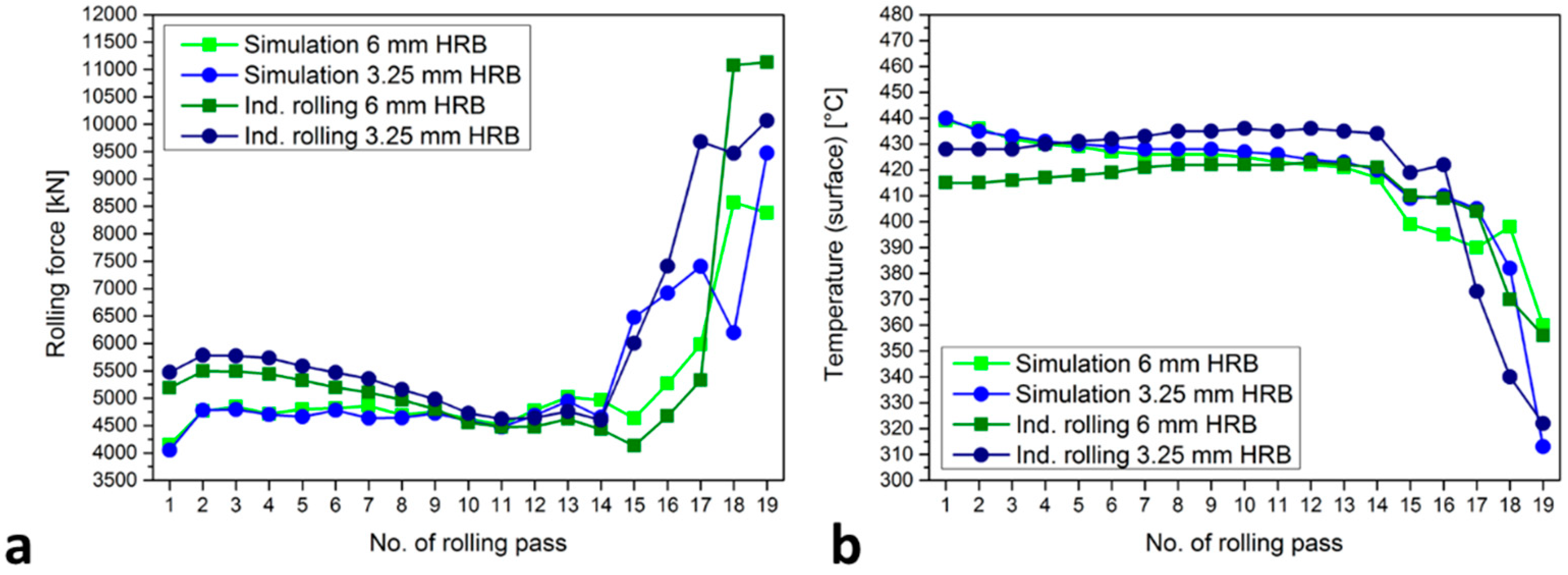 Preprints 77096 g002