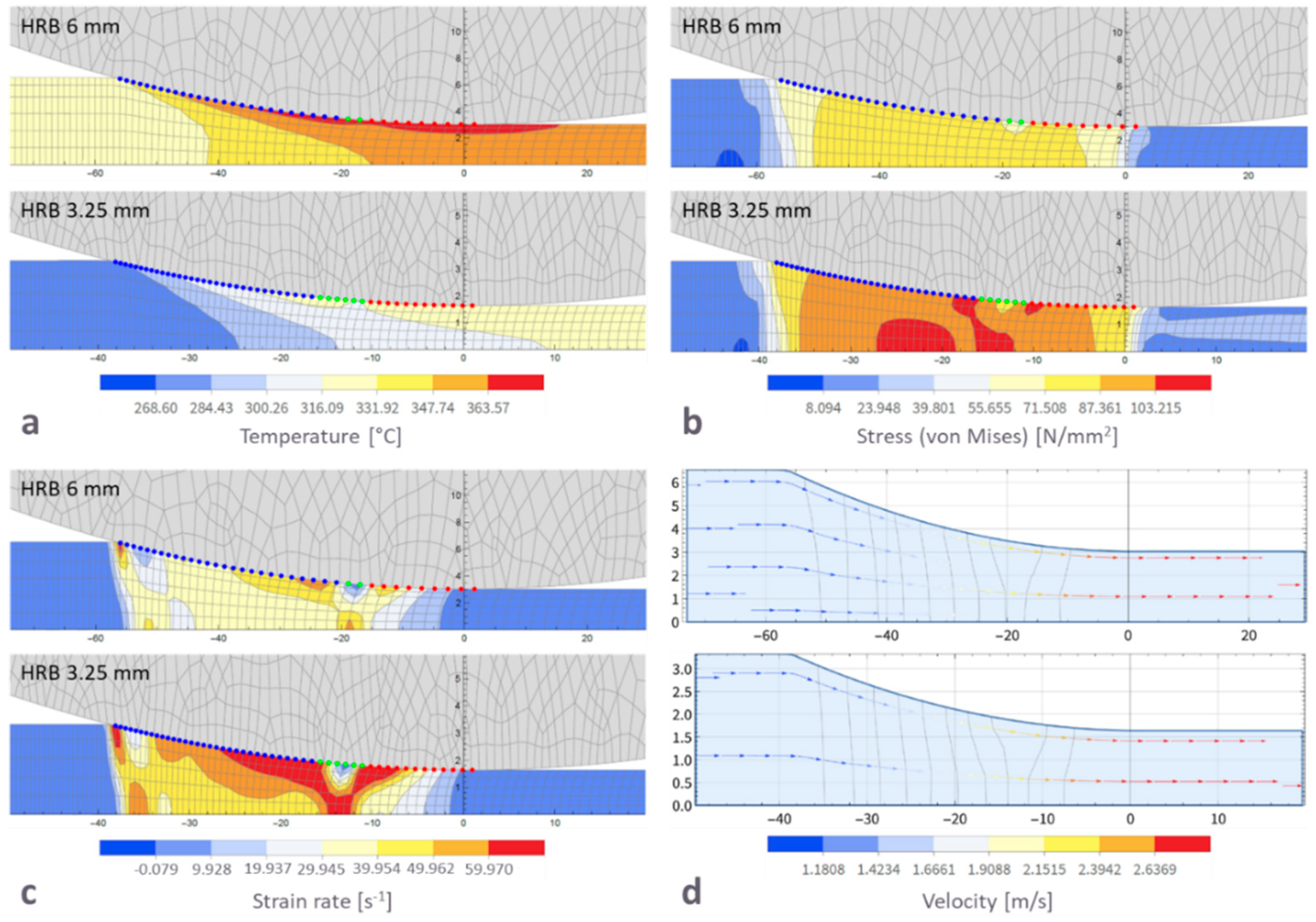 Preprints 77096 g003