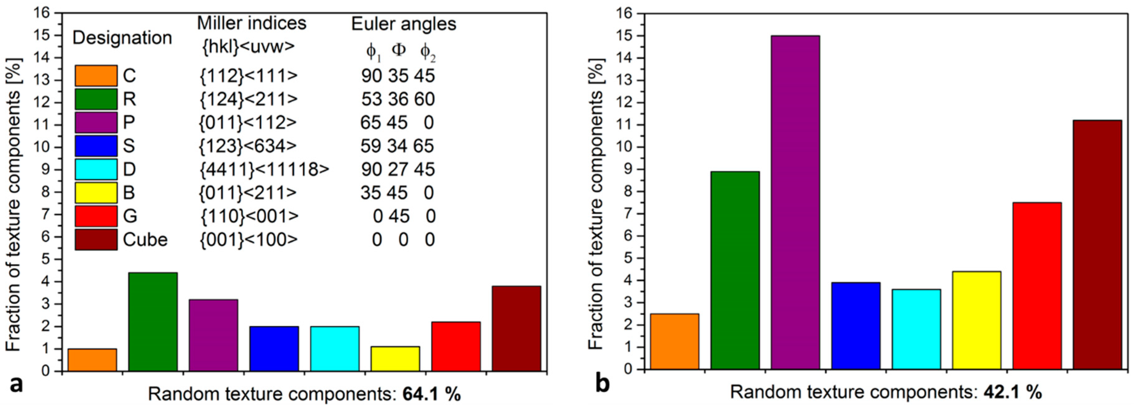 Preprints 77096 g006