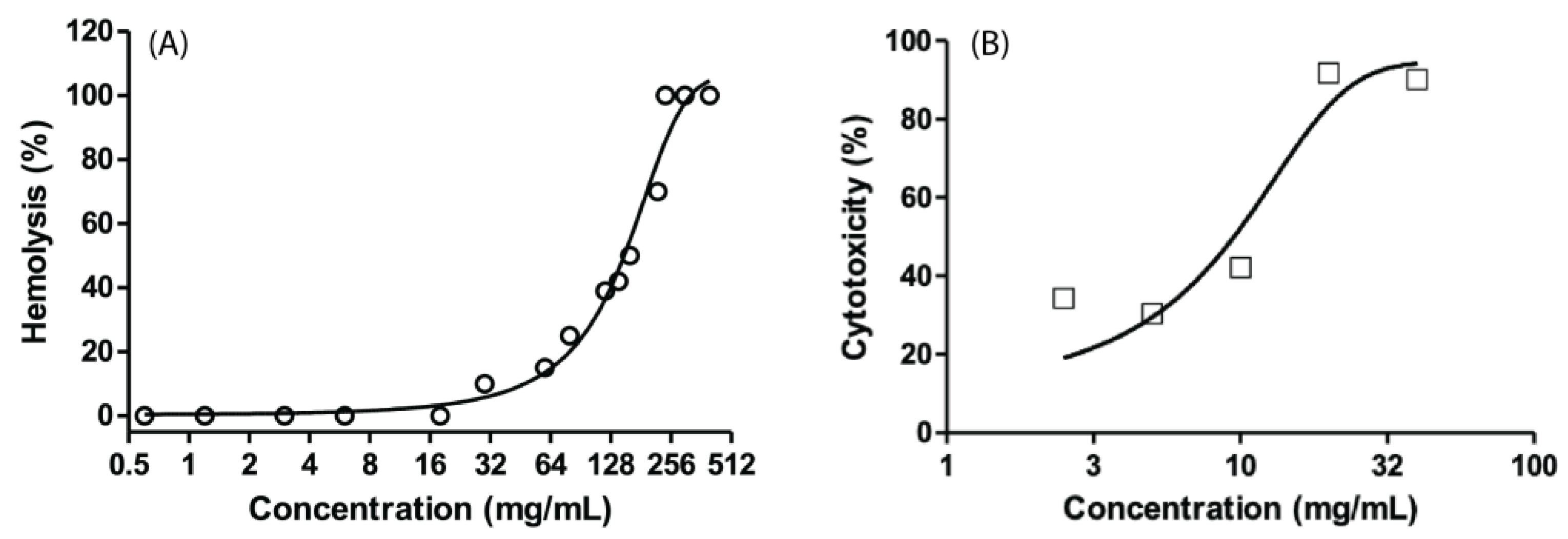 Preprints 90871 g002