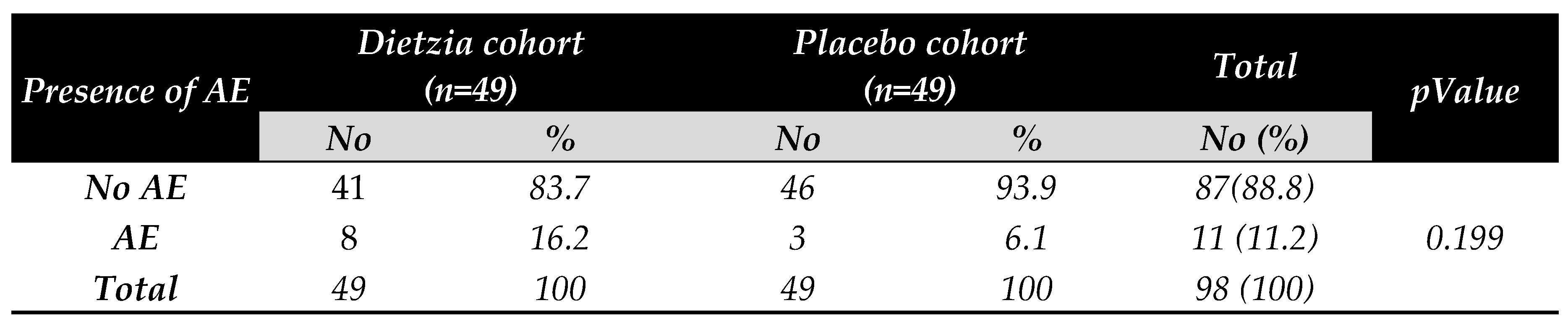 Preprints 90871 i004