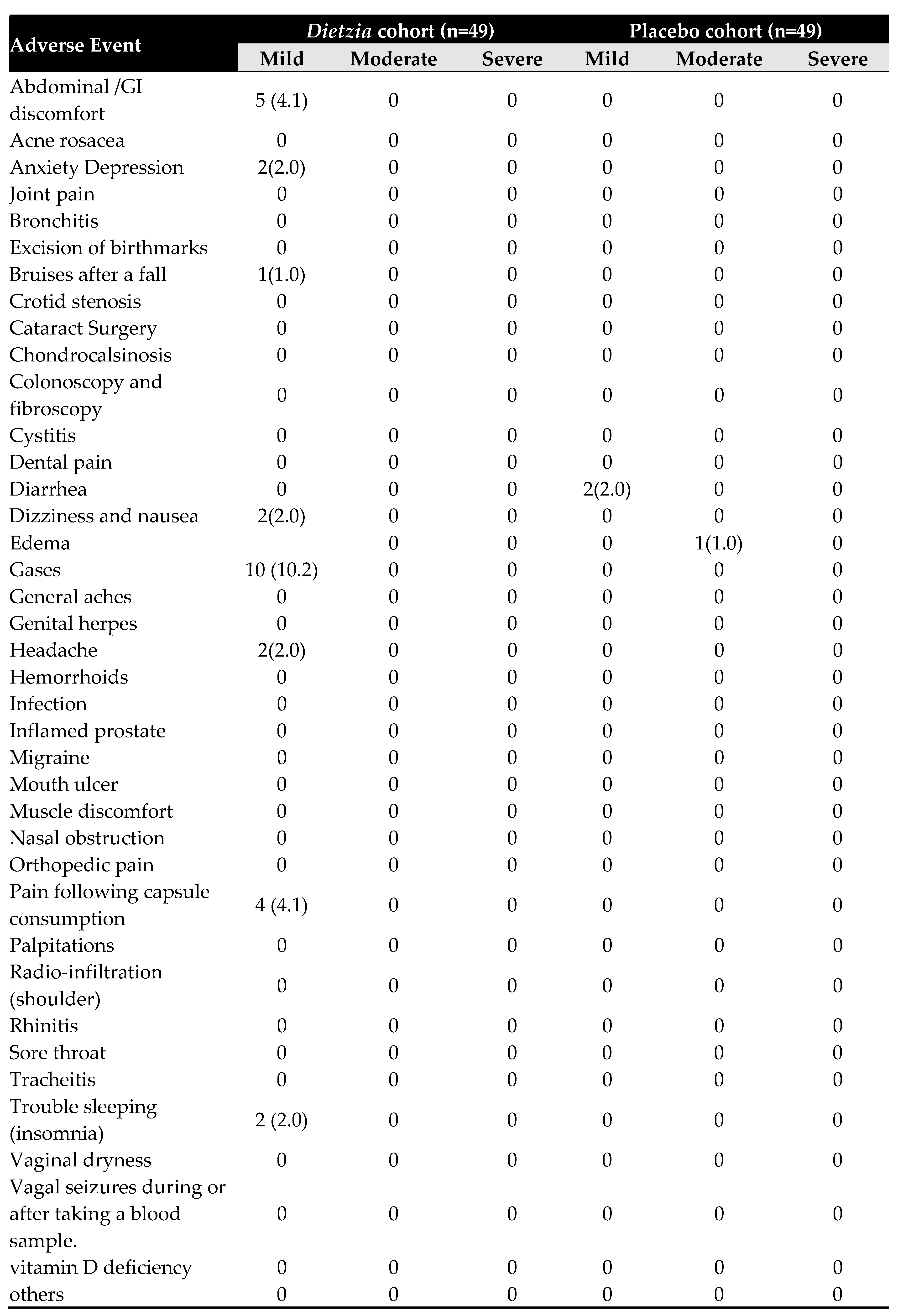 Preprints 90871 i005