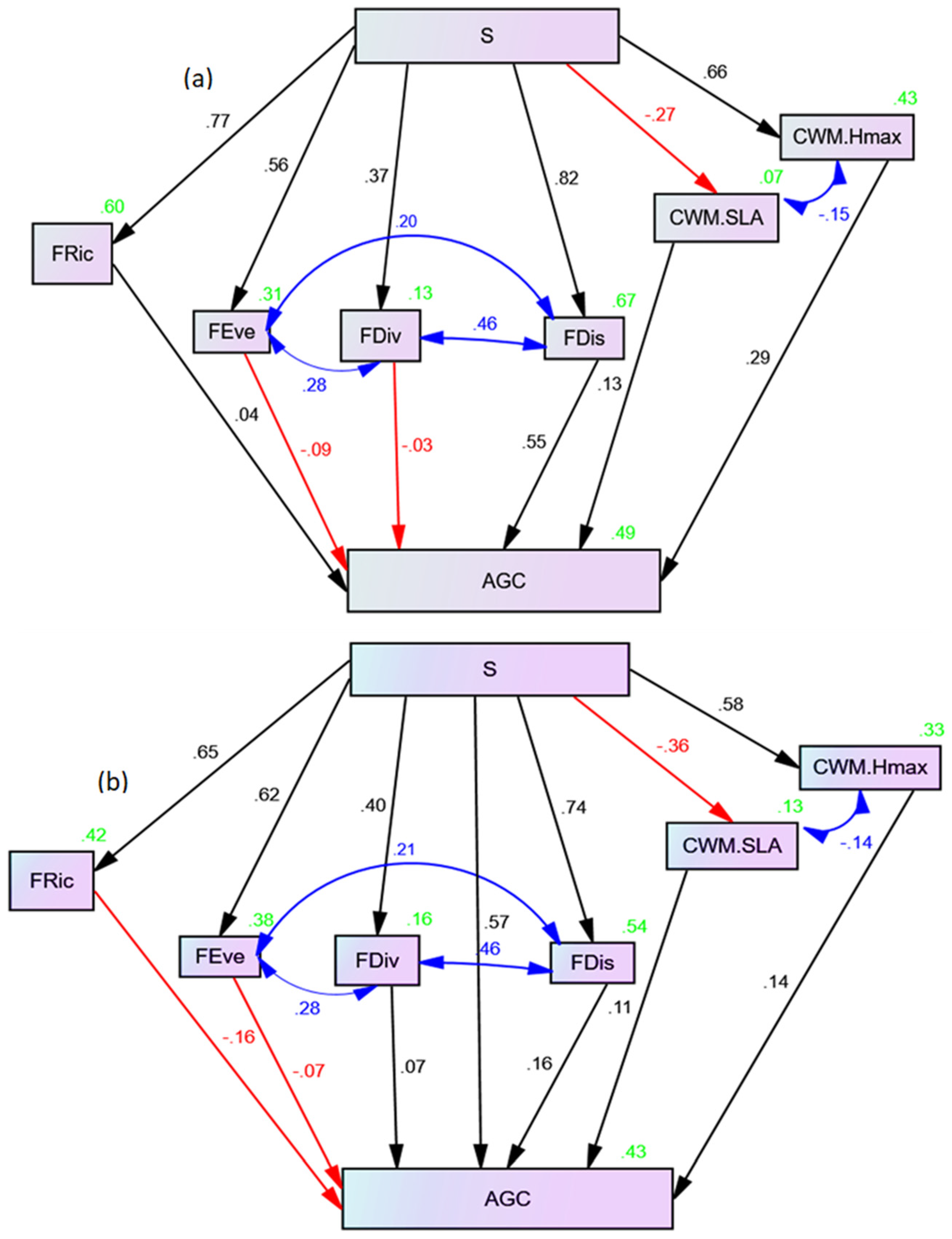 Preprints 113735 g002