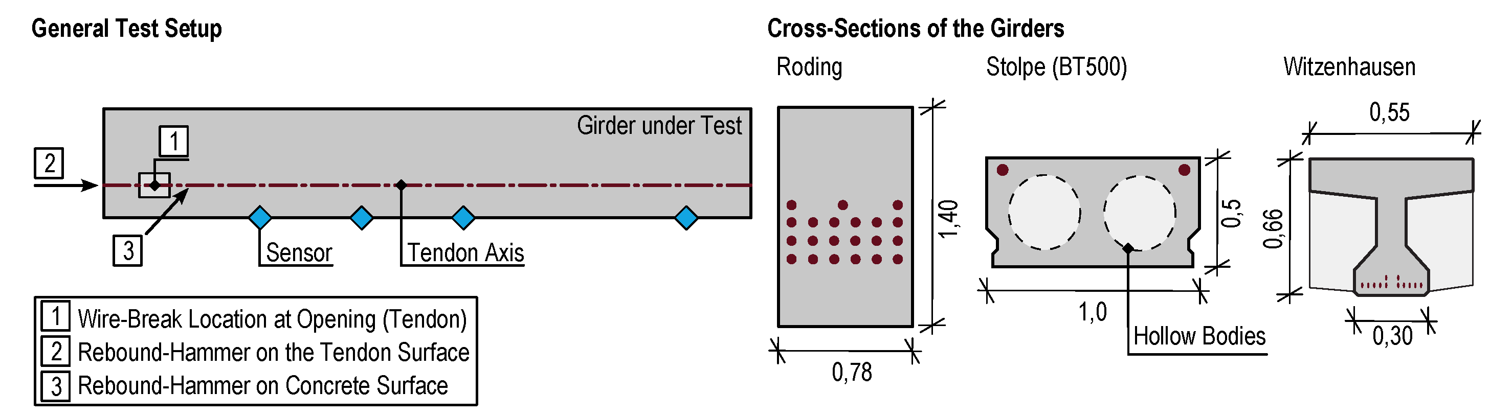 Preprints 101720 g003