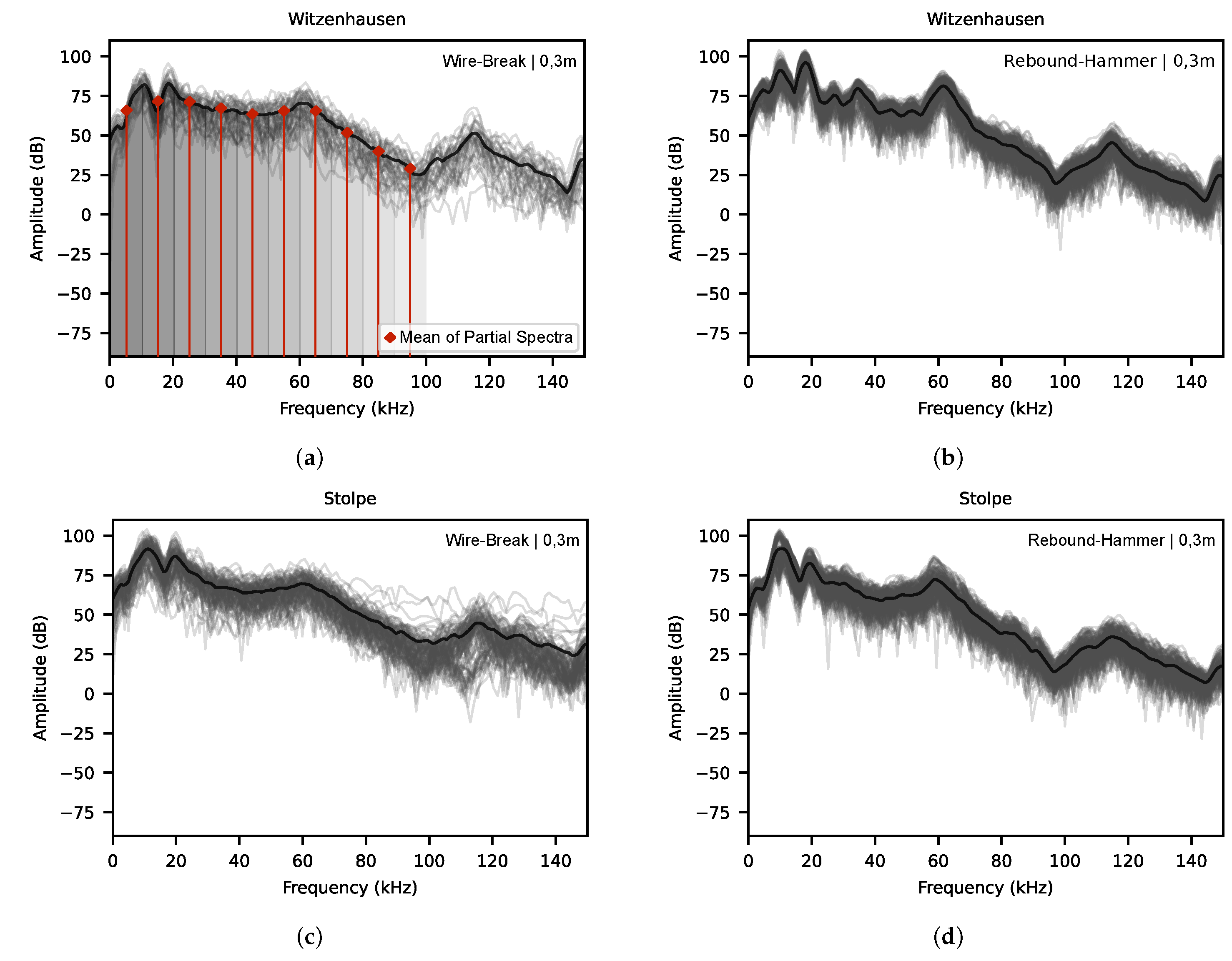 Preprints 101720 g005