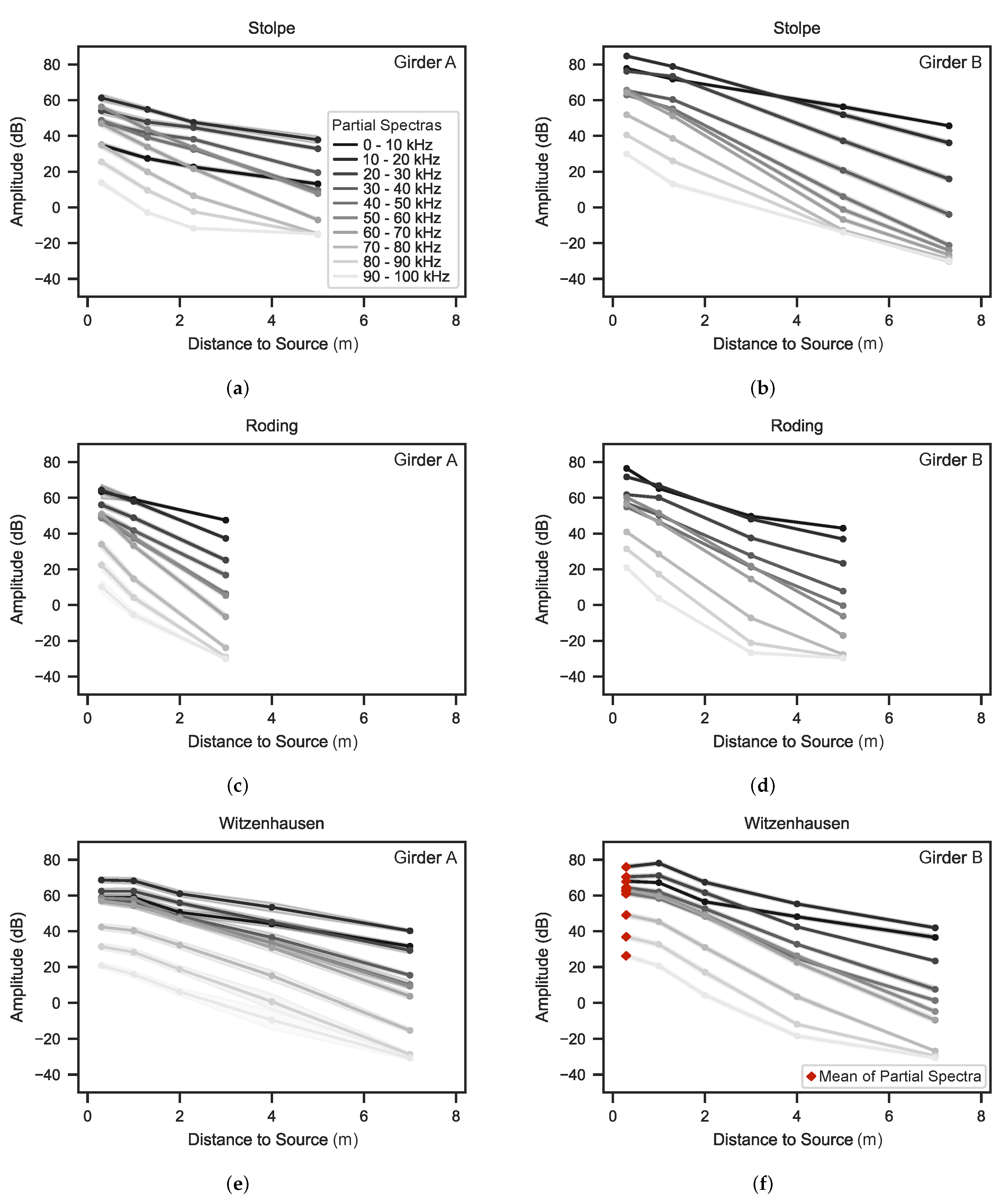 Preprints 101720 g006