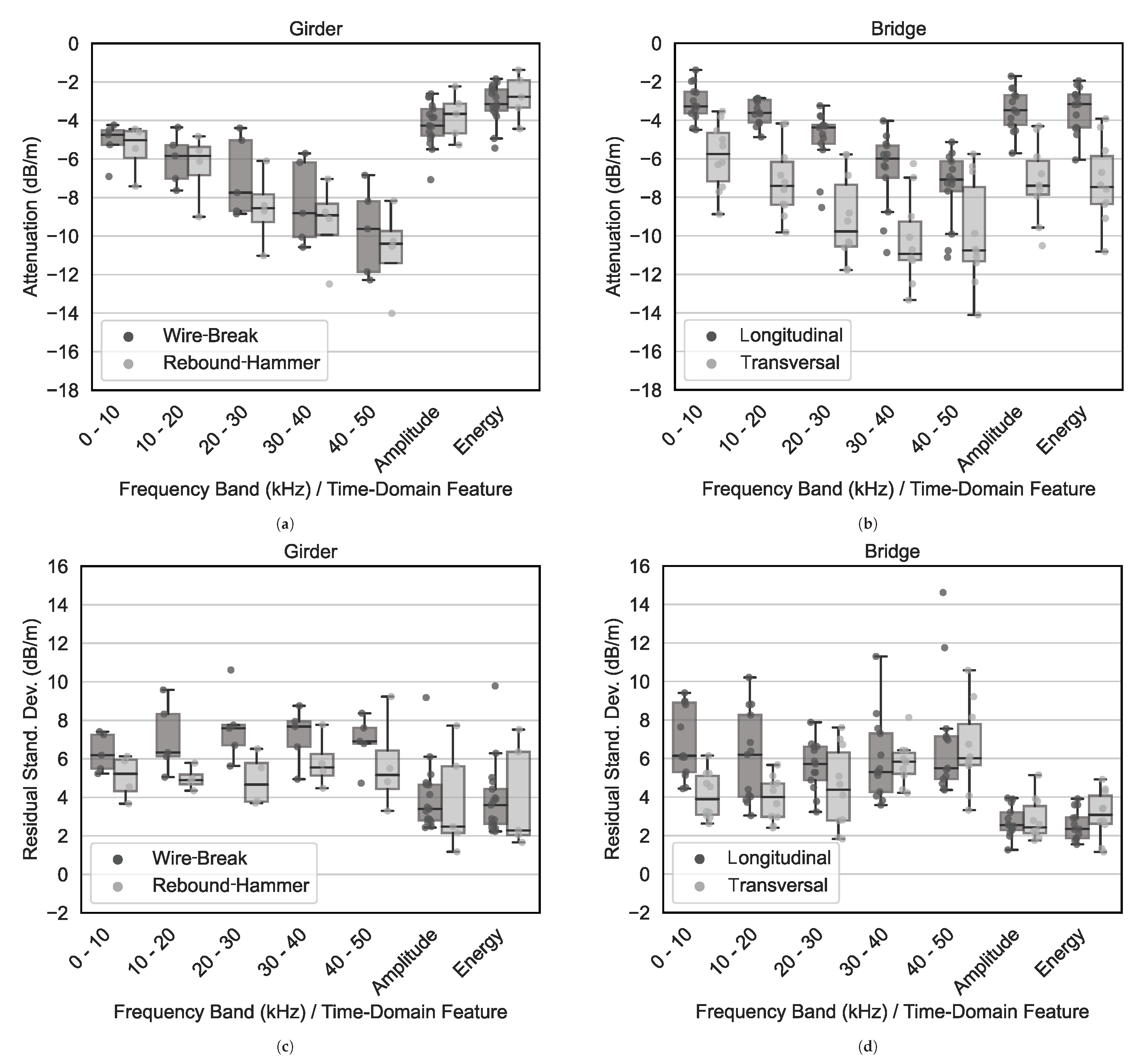 Preprints 101720 g013