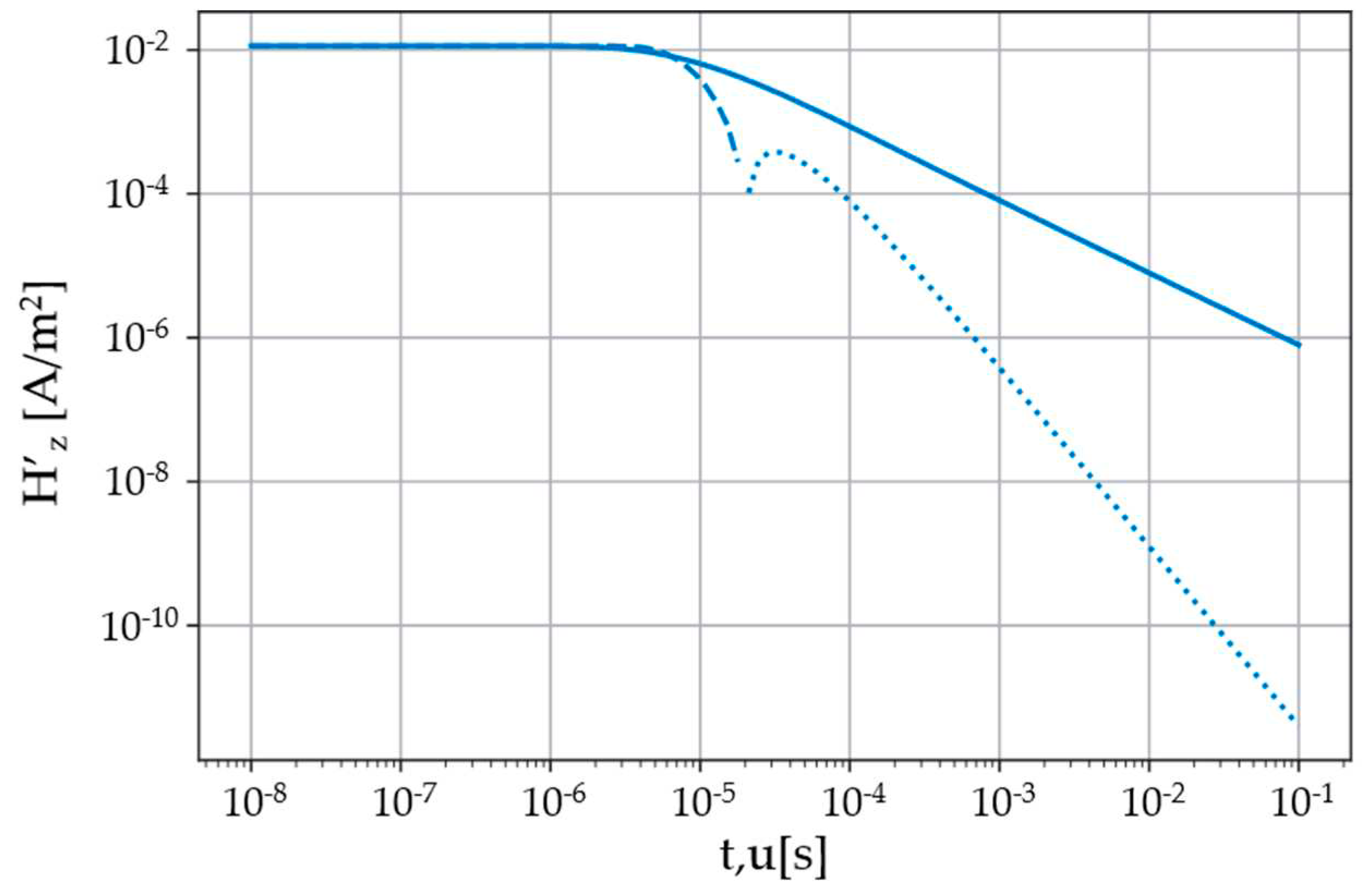 Preprints 97388 g001