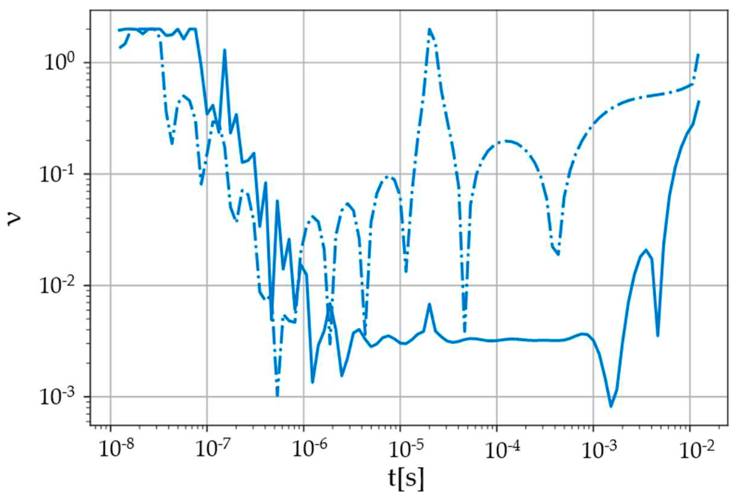 Preprints 97388 g002