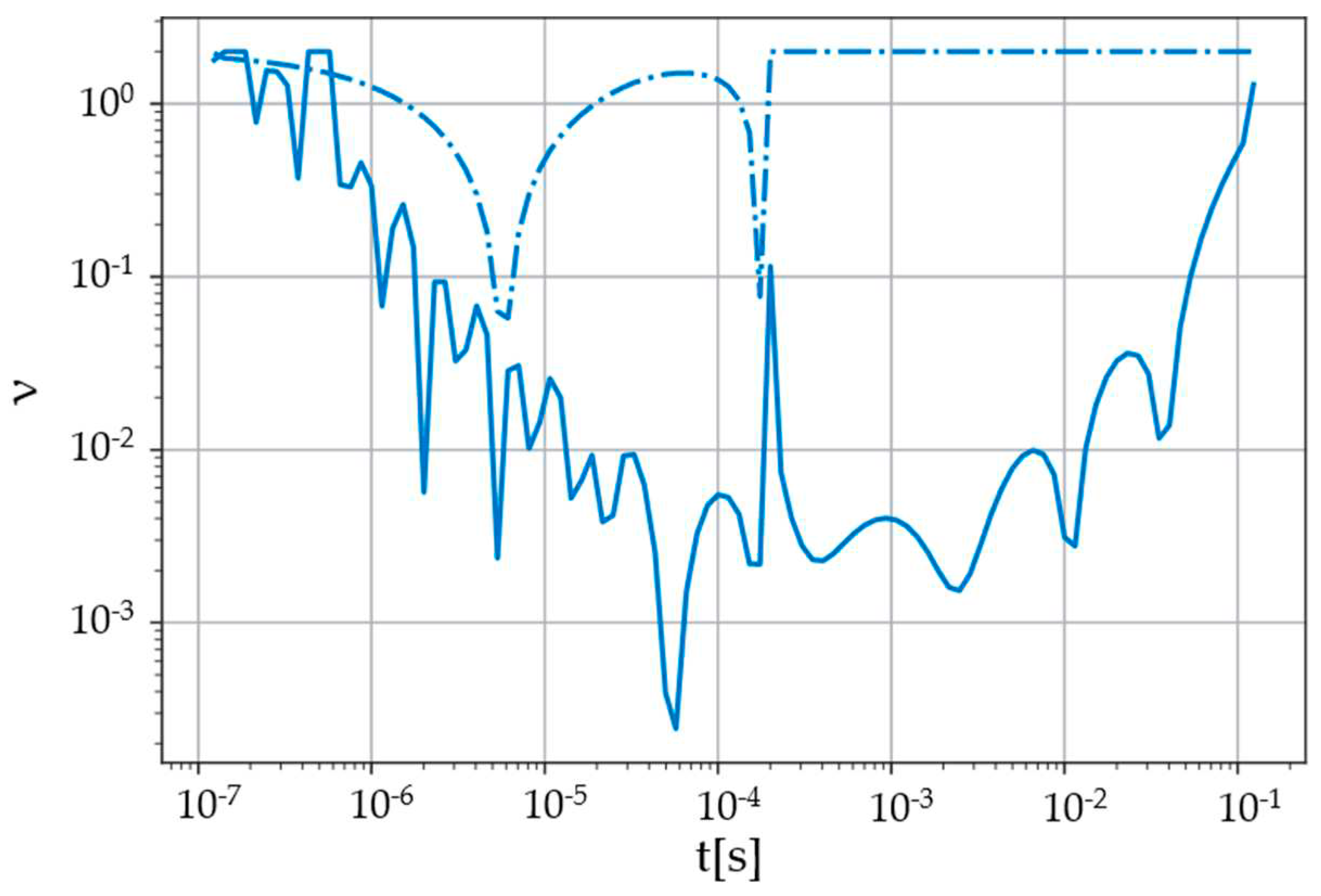 Preprints 97388 g003