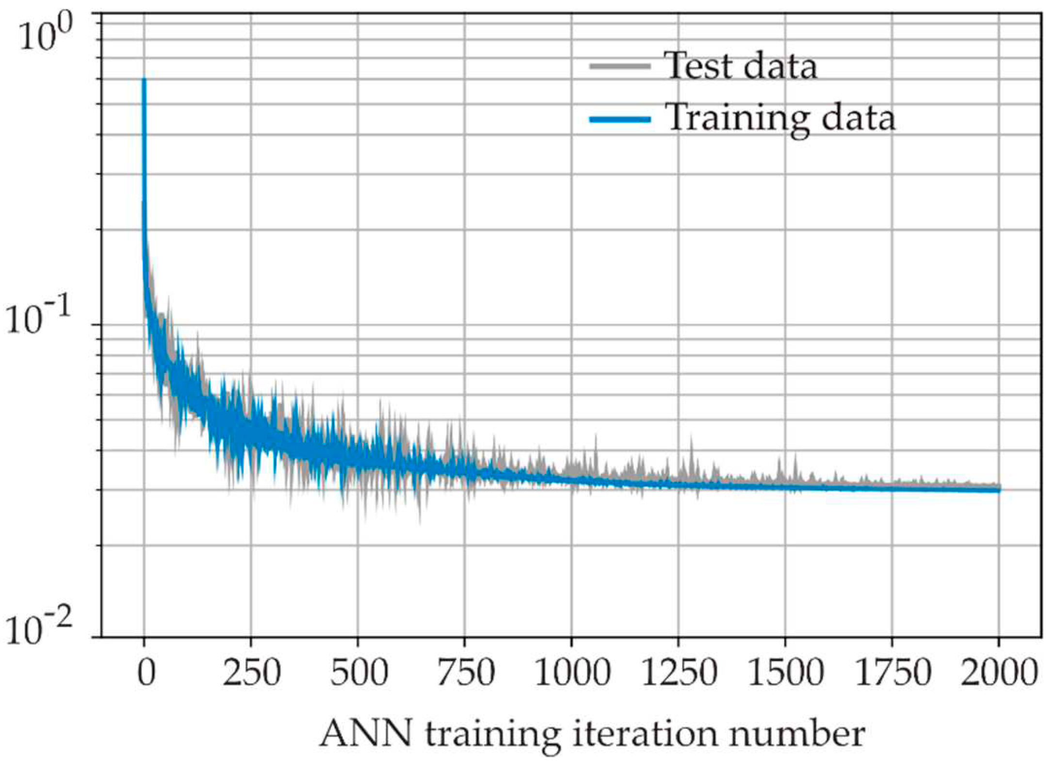 Preprints 97388 g005