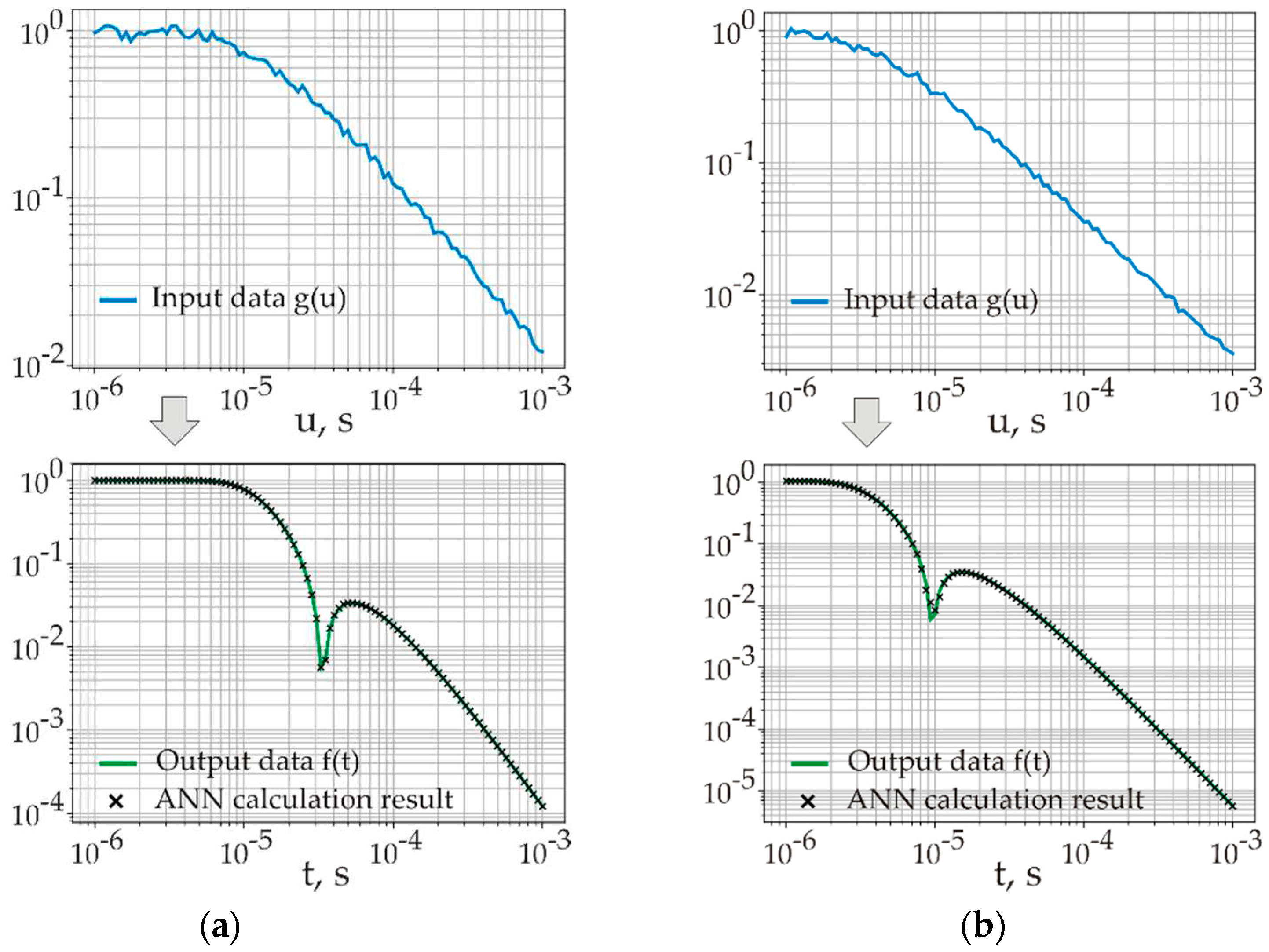 Preprints 97388 g006