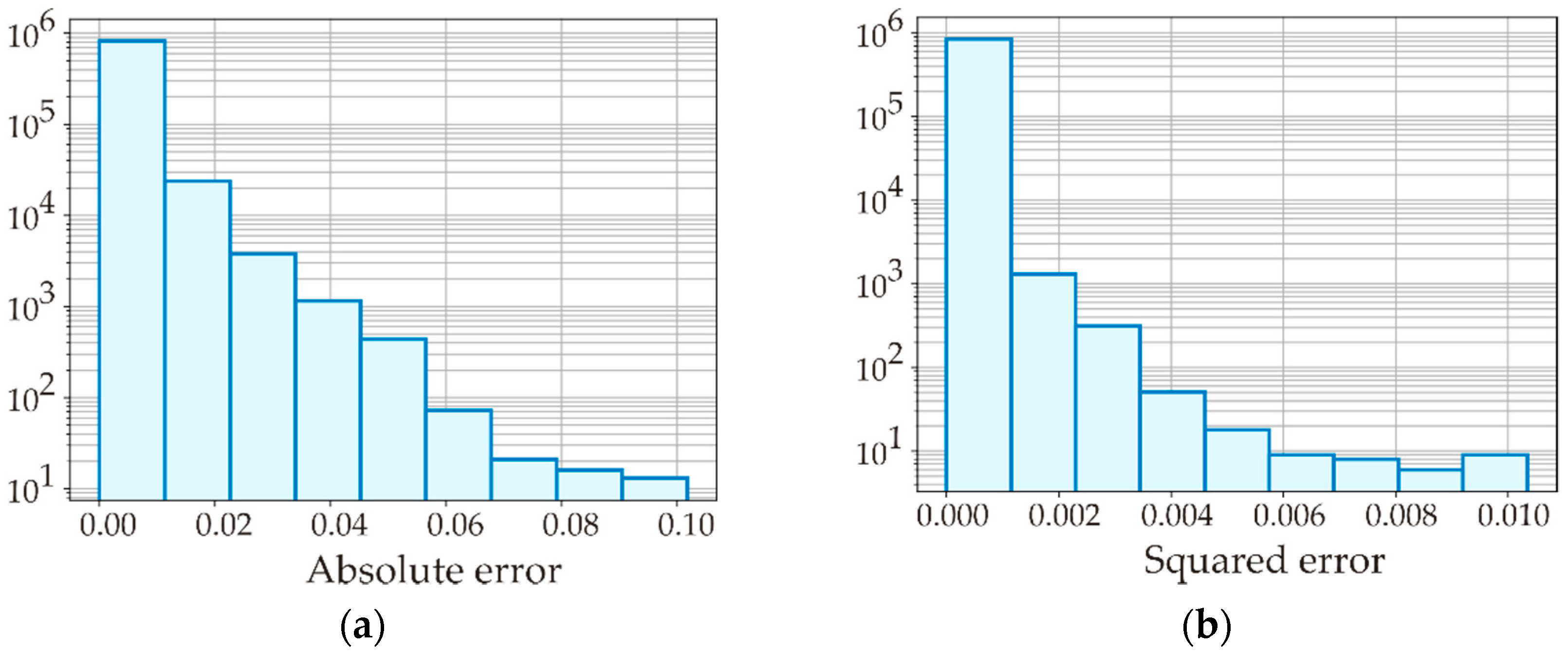 Preprints 97388 g007