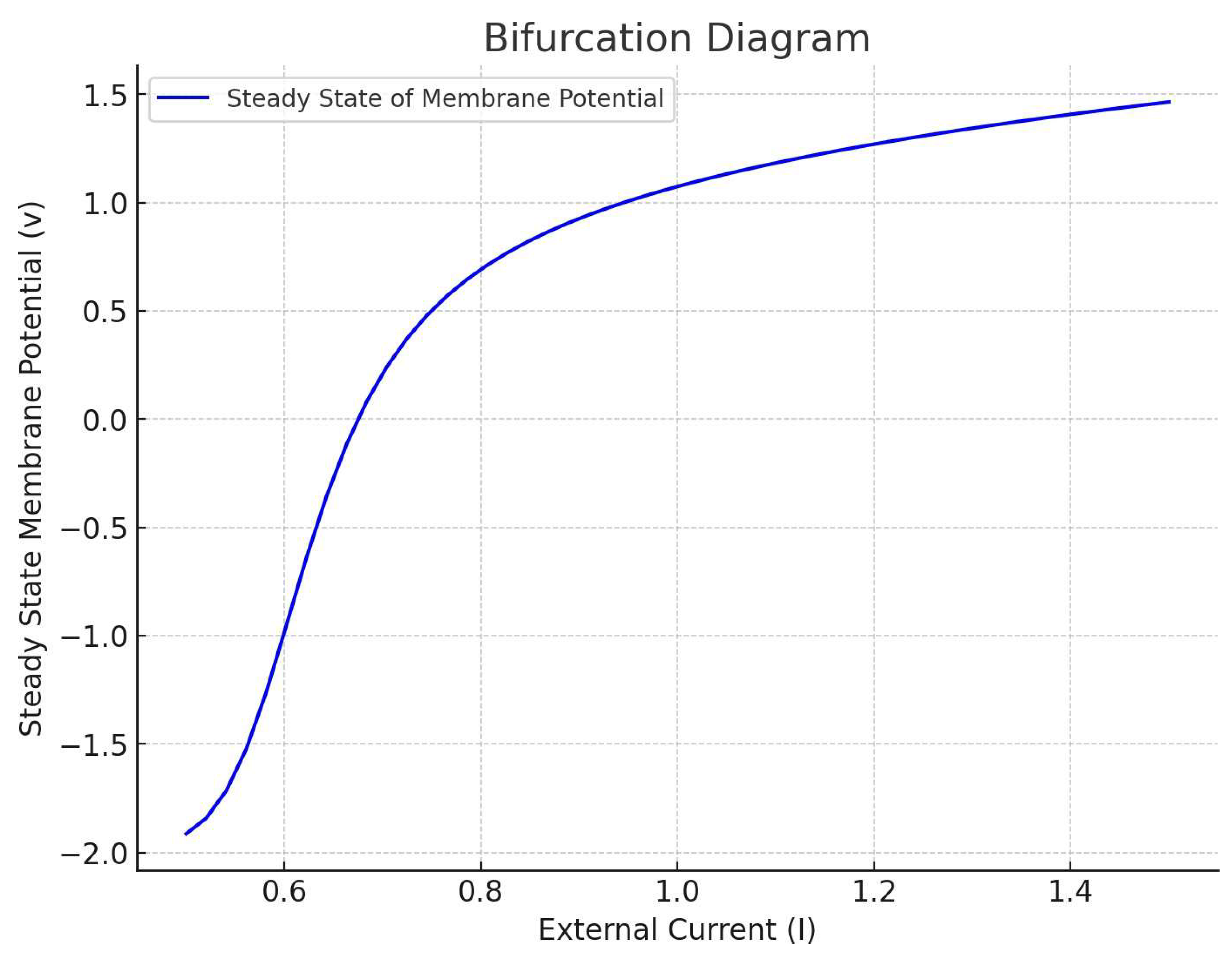 Preprints 104595 g002