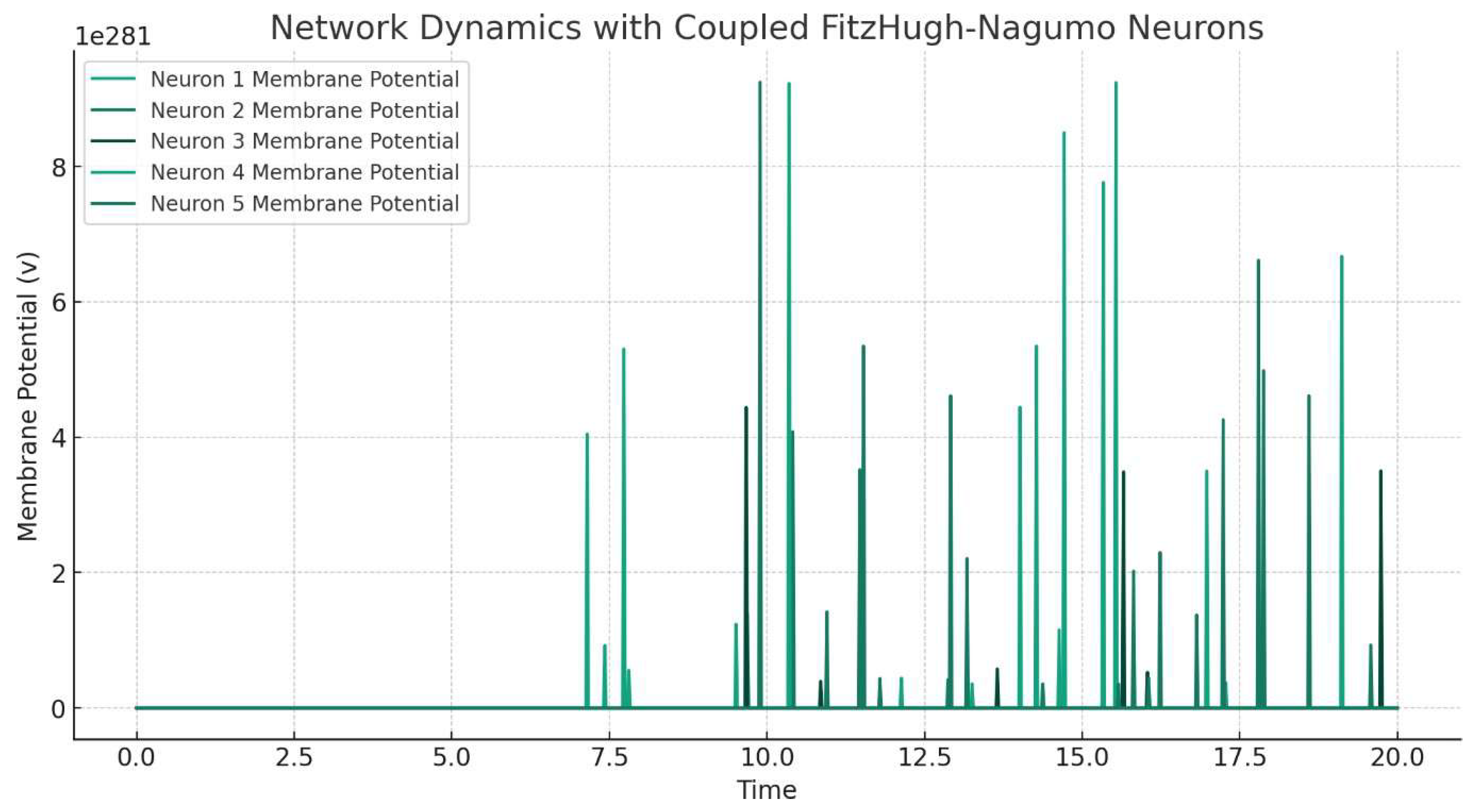 Preprints 104595 g003