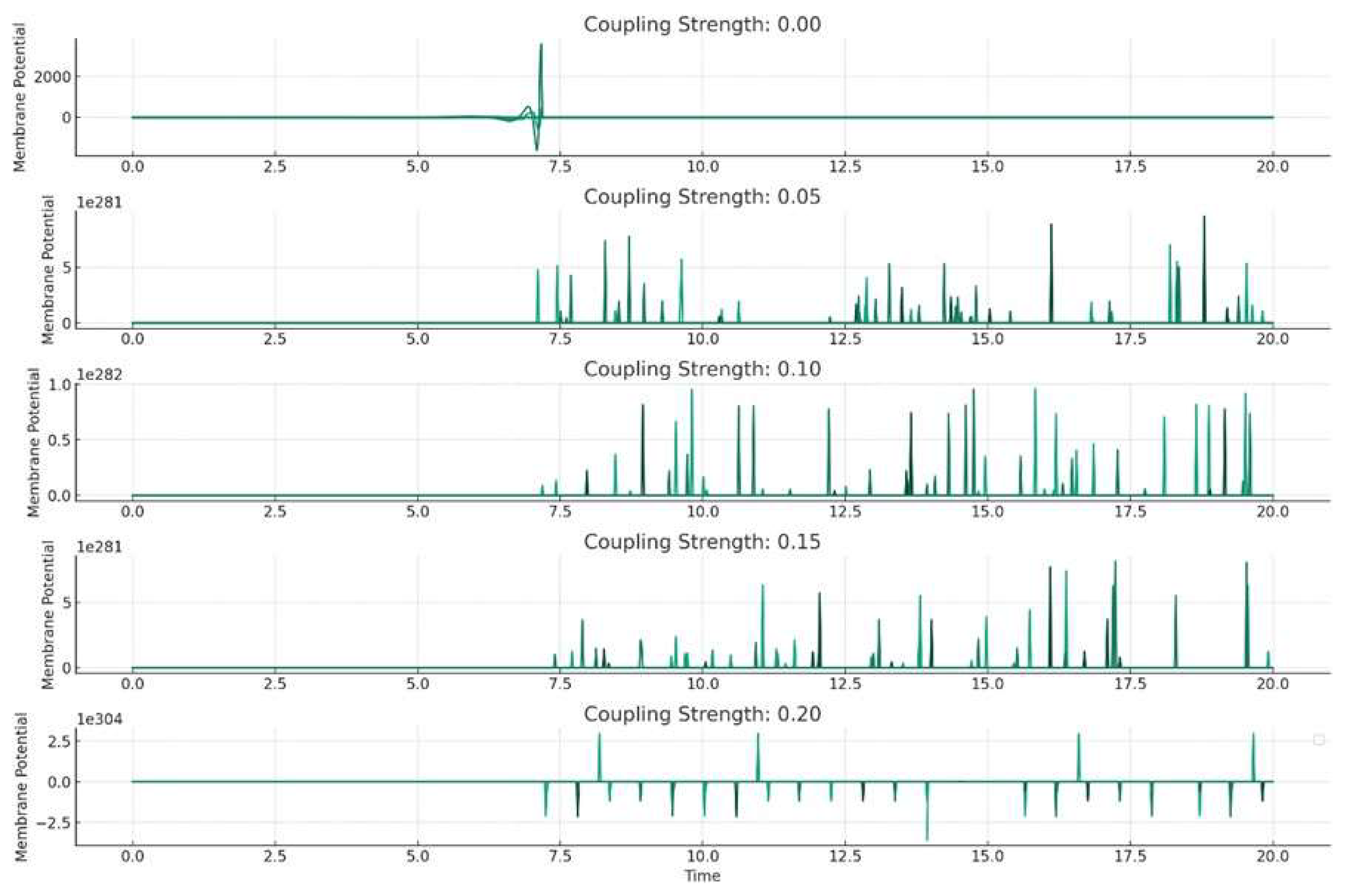 Preprints 104595 g004