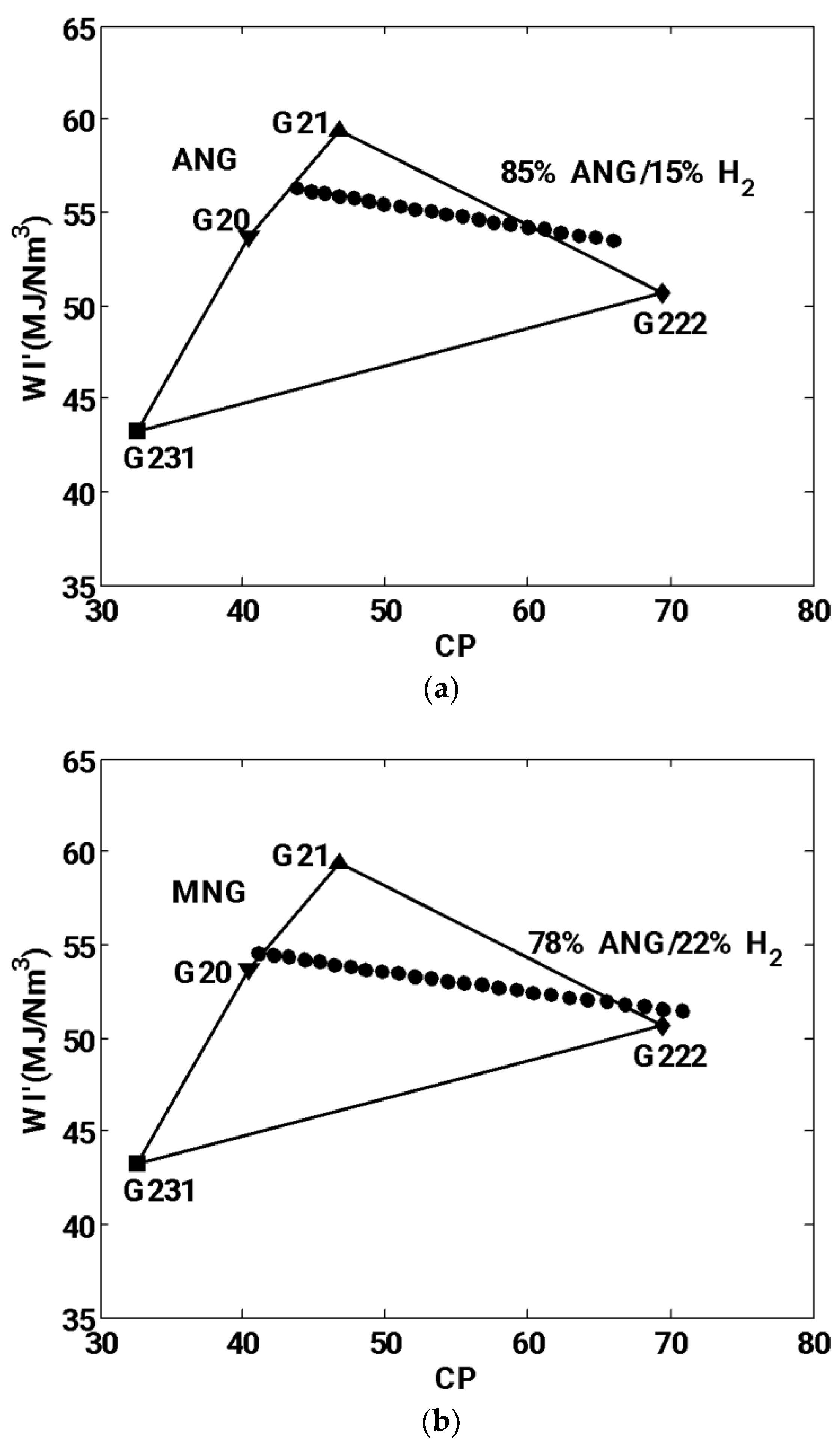 Preprints 92796 g006