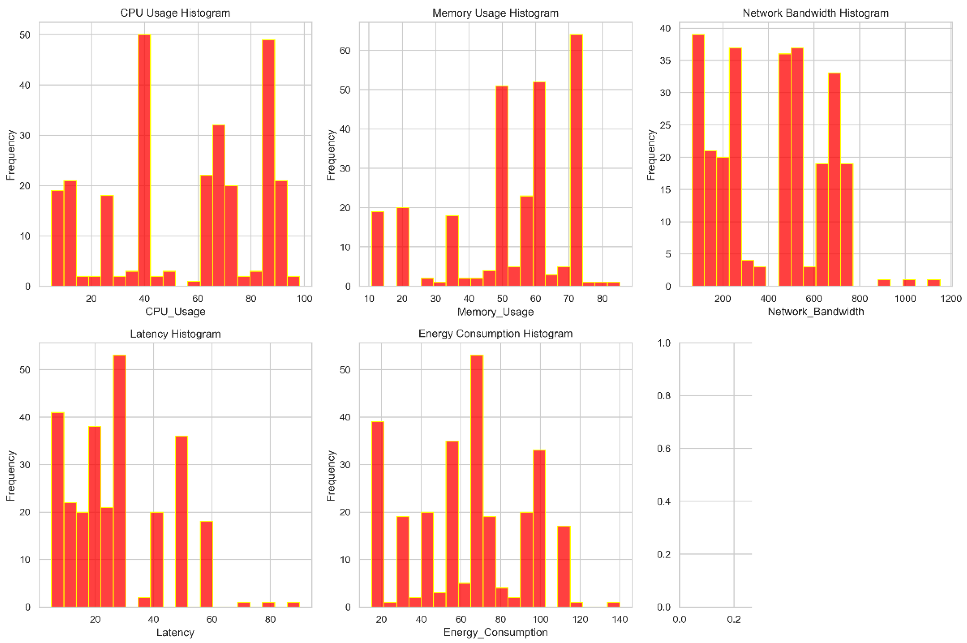 Preprints 108243 g004