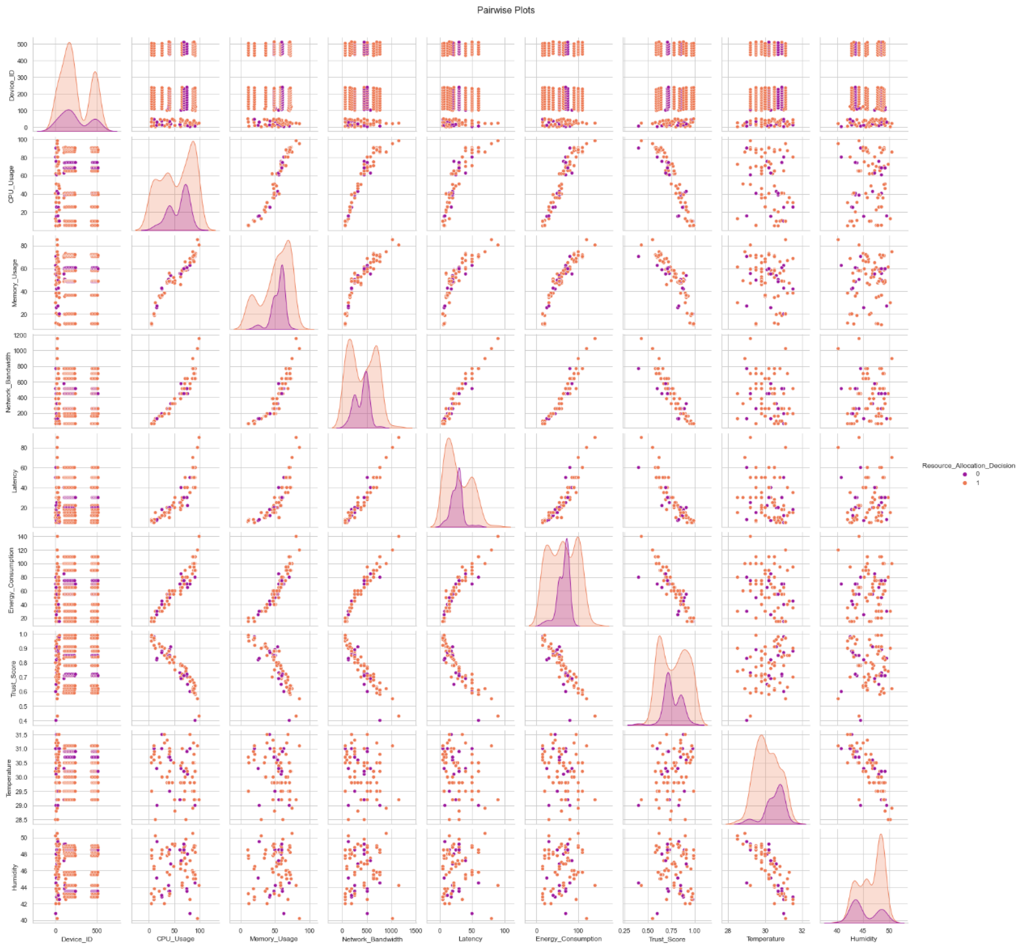 Preprints 108243 g005