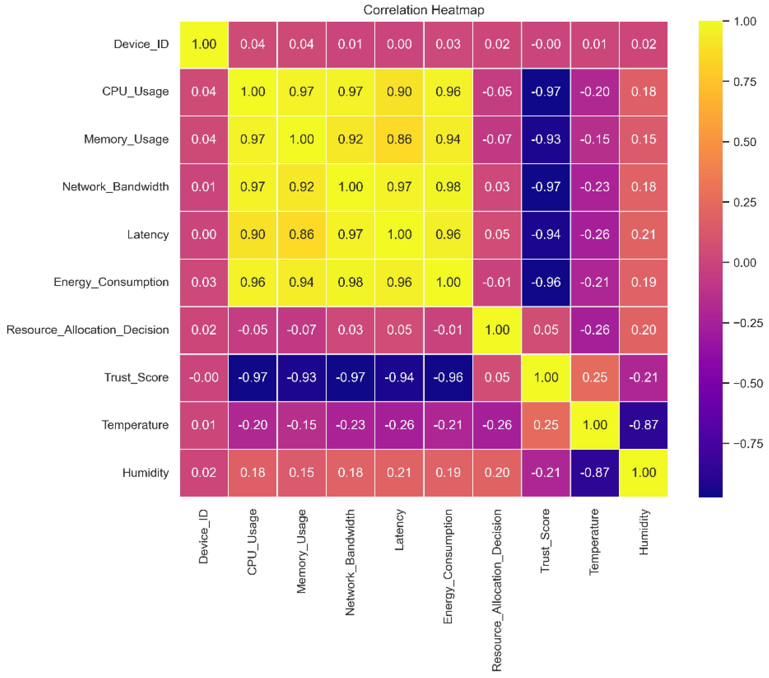 Preprints 108243 g006